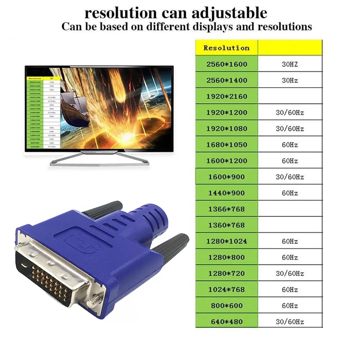 Dvi Dummy Plug   Display To Hdmi Adapter, Luna Display Virtual Window For Home Edid Emulator Dummy, Displayport Headless Dummie