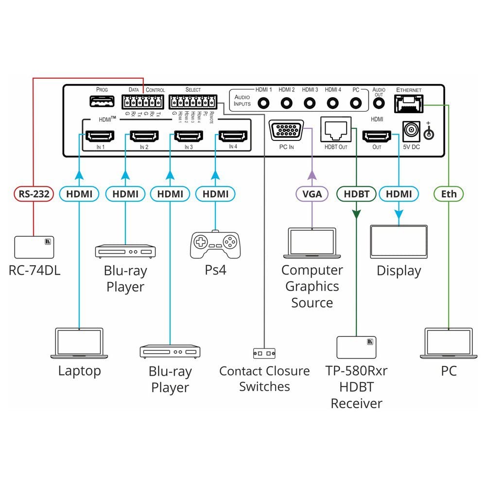 Kramer Vp-440X 18G 4K Hdr Presentation Switcher/Scaler