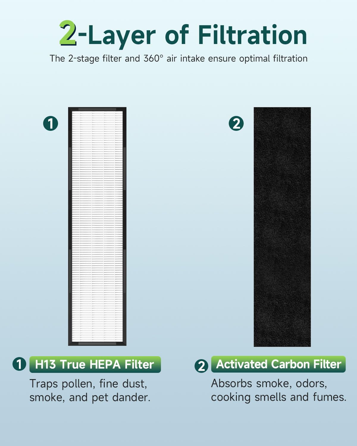 Flt5250Pt Filter C Compatible With Ac5250Pt, Ac5000E, Ac5000, Ac5300 Series Air Purifier, With Pet Pure Treatment, 2 True Hepa F