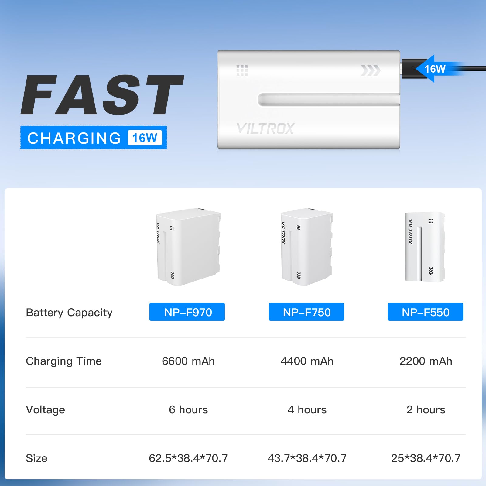 Viltrox Np F970 Battery 2 Pack And Wall Charger For Sony Np F530 F550 F970 F960 F770 F750 F330 Tr516 Tr716 Tr818 Tr910 Tr917 Cam