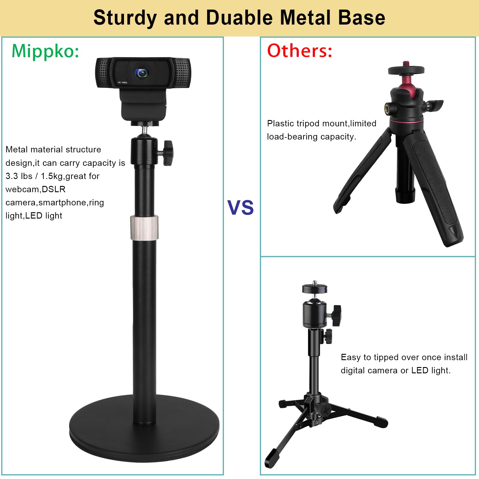 Mippko Webcam Camera Stand Phone Holder For Desk,1/4-20 Threaded Compatible With Logitech Webcam C920 / C920S / C920X / C922 / C