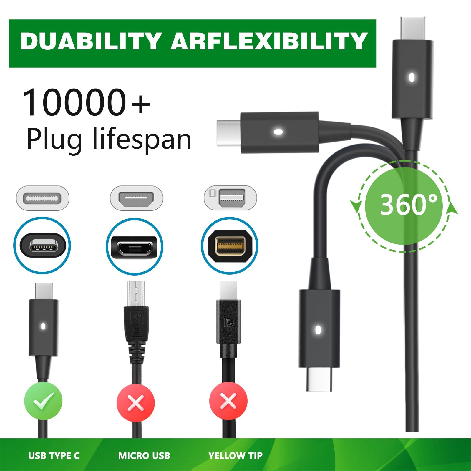 130W Usb C Laptop Charger For Dell Precision 5470 5480 5550 5560 5530 5570 5750 5760 5770 3550 3560 3570 3571 2In1,Xps 15 17 957