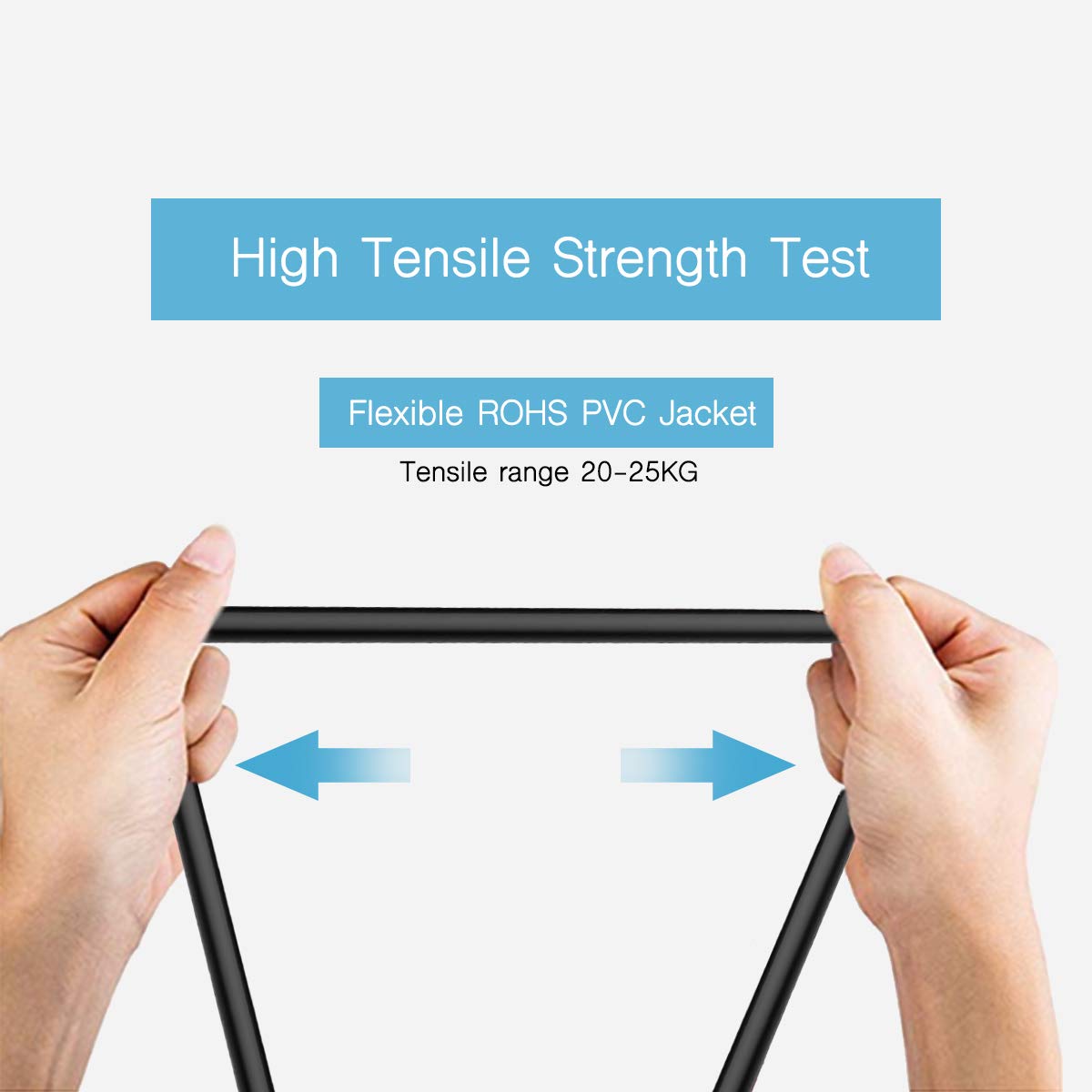 Furui Sdi Cable 3Ft, Hd Sdi Cable 3G 75 Ohm Coax Cable 75 5 Bnc To Bnc Cable Copper Connectors Anti Oxidant 1080P For Video Secu