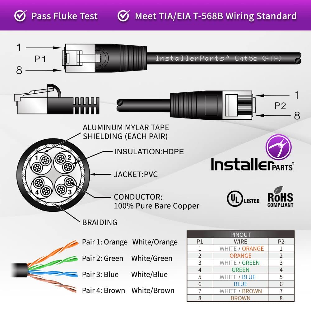 Installerparts Ethernet Cable Cat5E Cable Shielded (Ftp) Booted 50 Ft   Black   Professional Series   1Gigabit/Sec Network/Inter