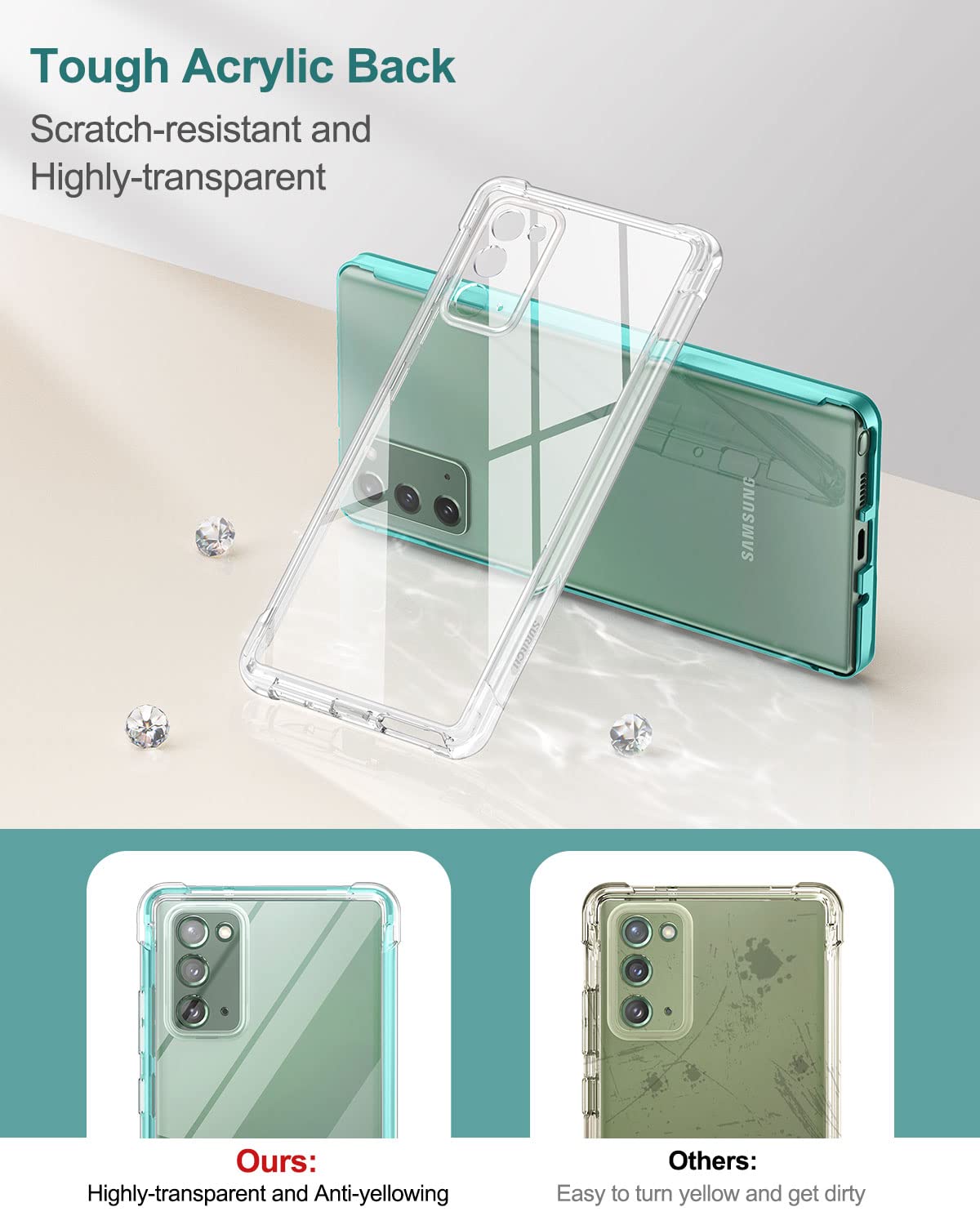 Suritch Clear Case For Galaxy Note 20 5G,[Built In Screen Protector]Full Body Protection Hard Shell+Soft Tpu Bumper Shockproof R