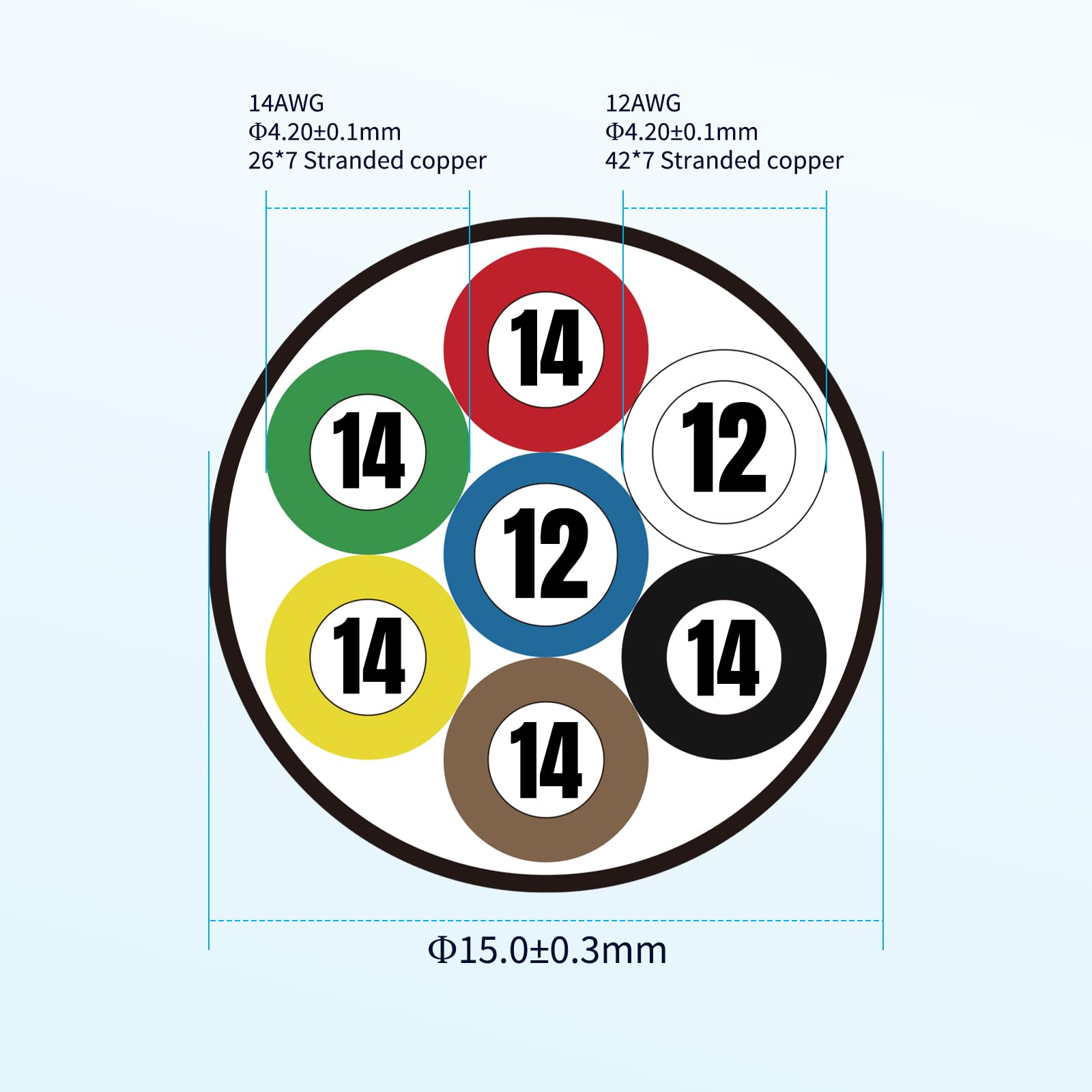 Firmerst 12/2 And 14/5 Pure Copper 7 Way Trailer Wire 10 Feet