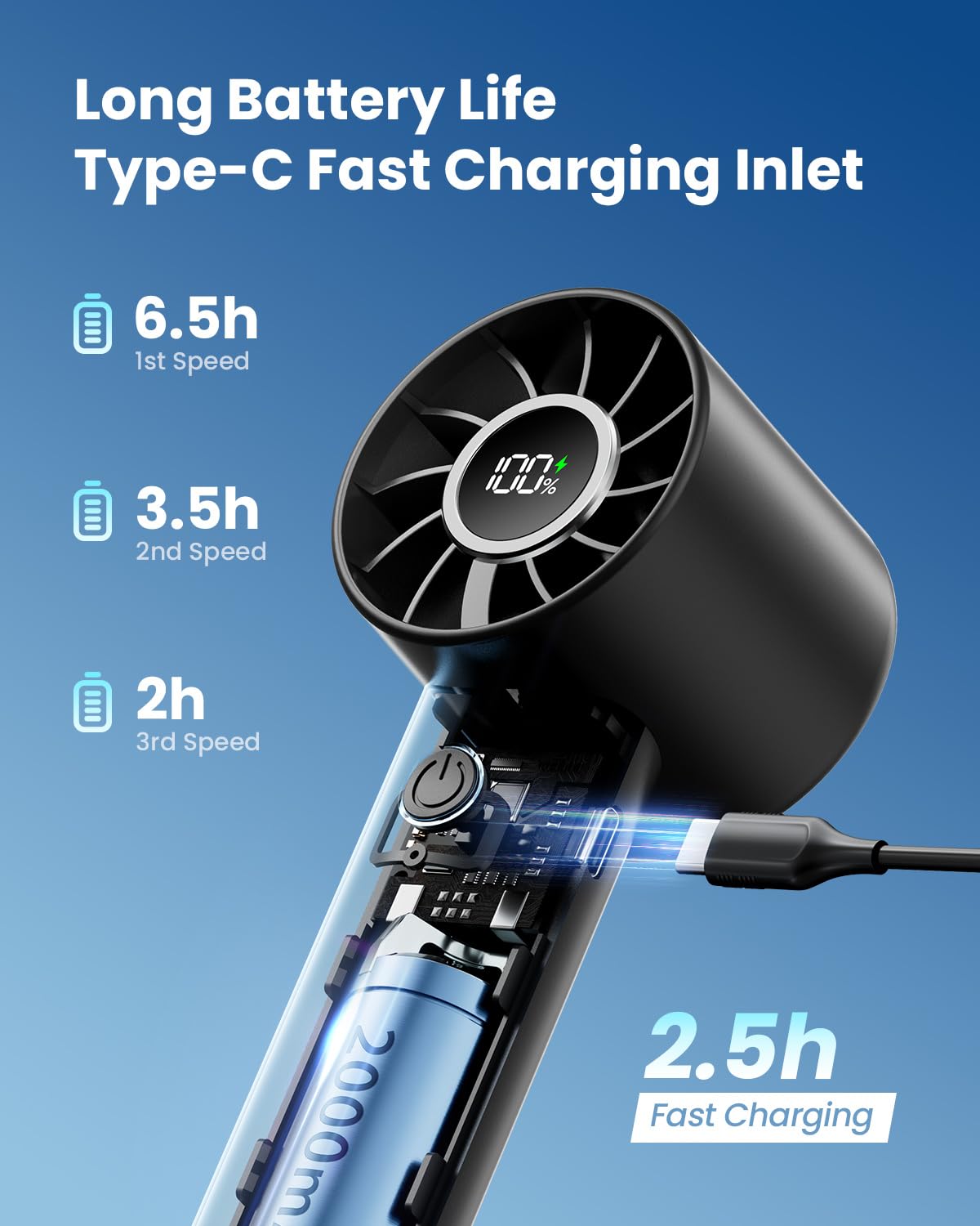 Gaiatop Portable Mini Fan, Handheld Personal Fan With Led Display, 3 Speeds, 2000Mah Usb Rechargeable Battery Fan, Led Lighting,