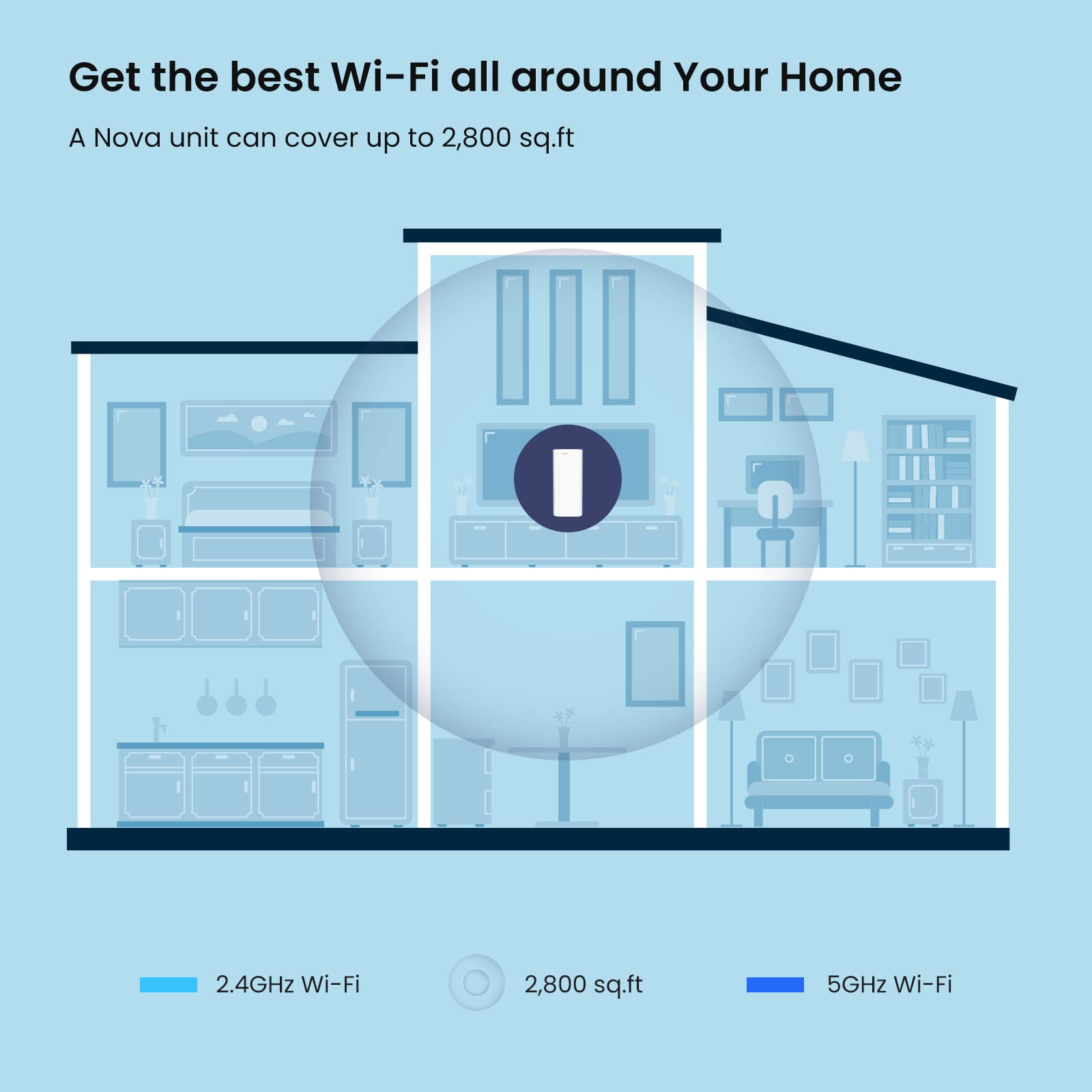 Tenda Ax3000 Mesh Wifi 6 System Nova Mx12 2800 Sq.Ft Wifi Coverage   Whole Home Wifi Mesh System   1.7 Ghz Quad Core Cpu   Dual