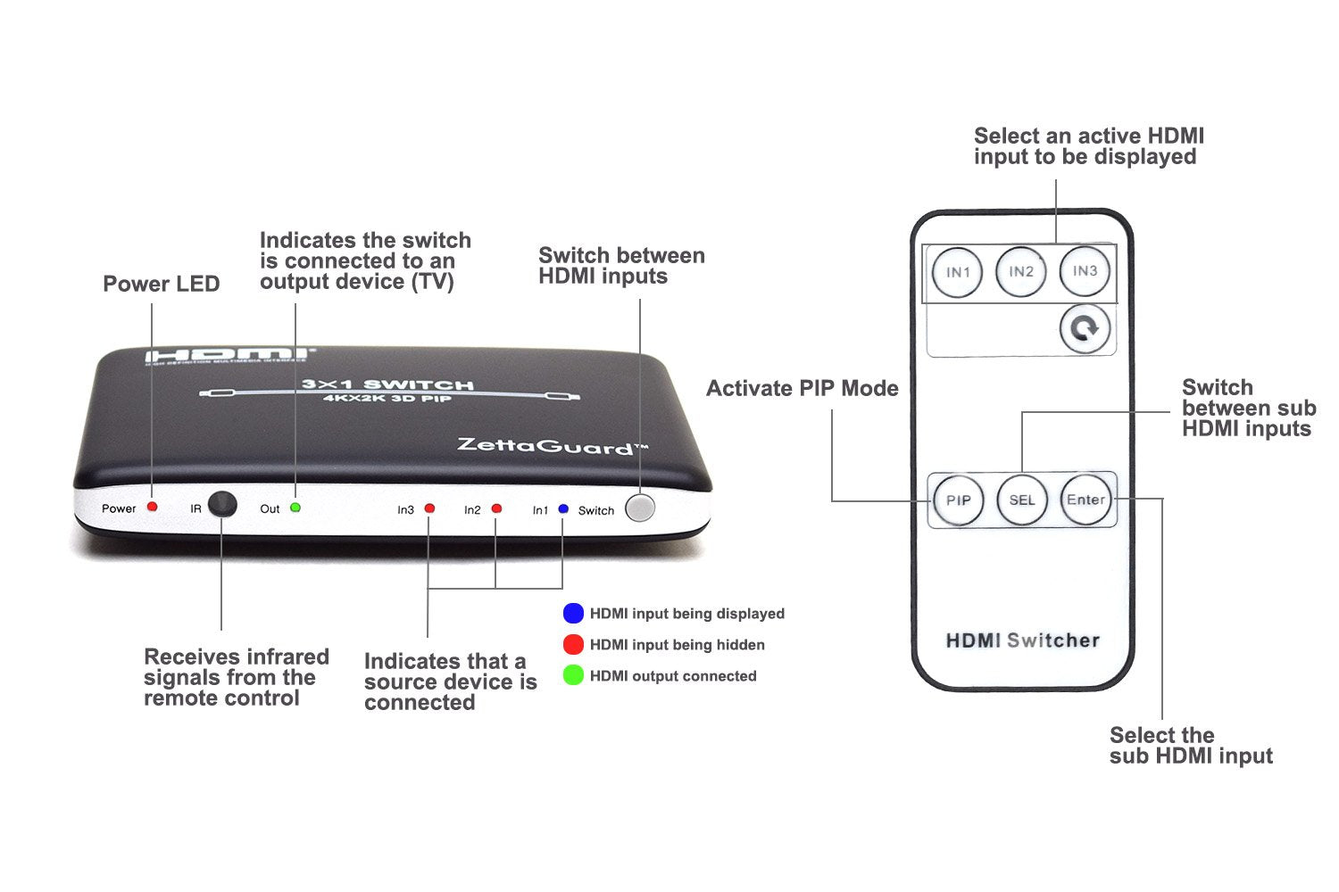 Zettaguard 4K X 2K 3 Port 3 X 1 Hdmi Switch With Pip(Picture In Picture) And Ir Wireless Remote Control, Hdmi Splitter Switcher