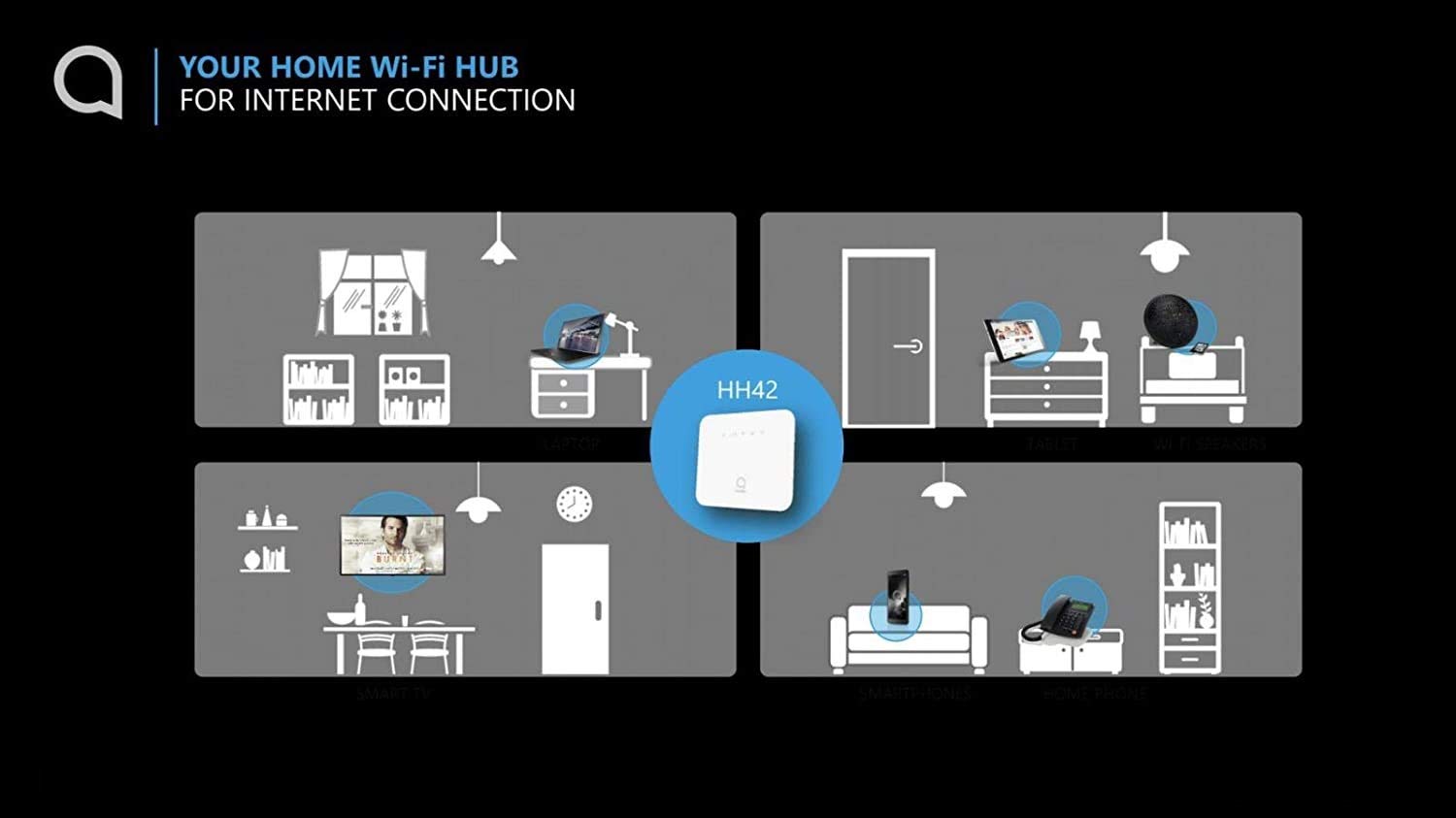 Router Alcatel Link Hub 4G Lte Unlocked Worldwide Hh41Nh Multibam 150 Mbps Wi Fi (4G Lte Usa Latin Caribbean Euro Asia Africa) +