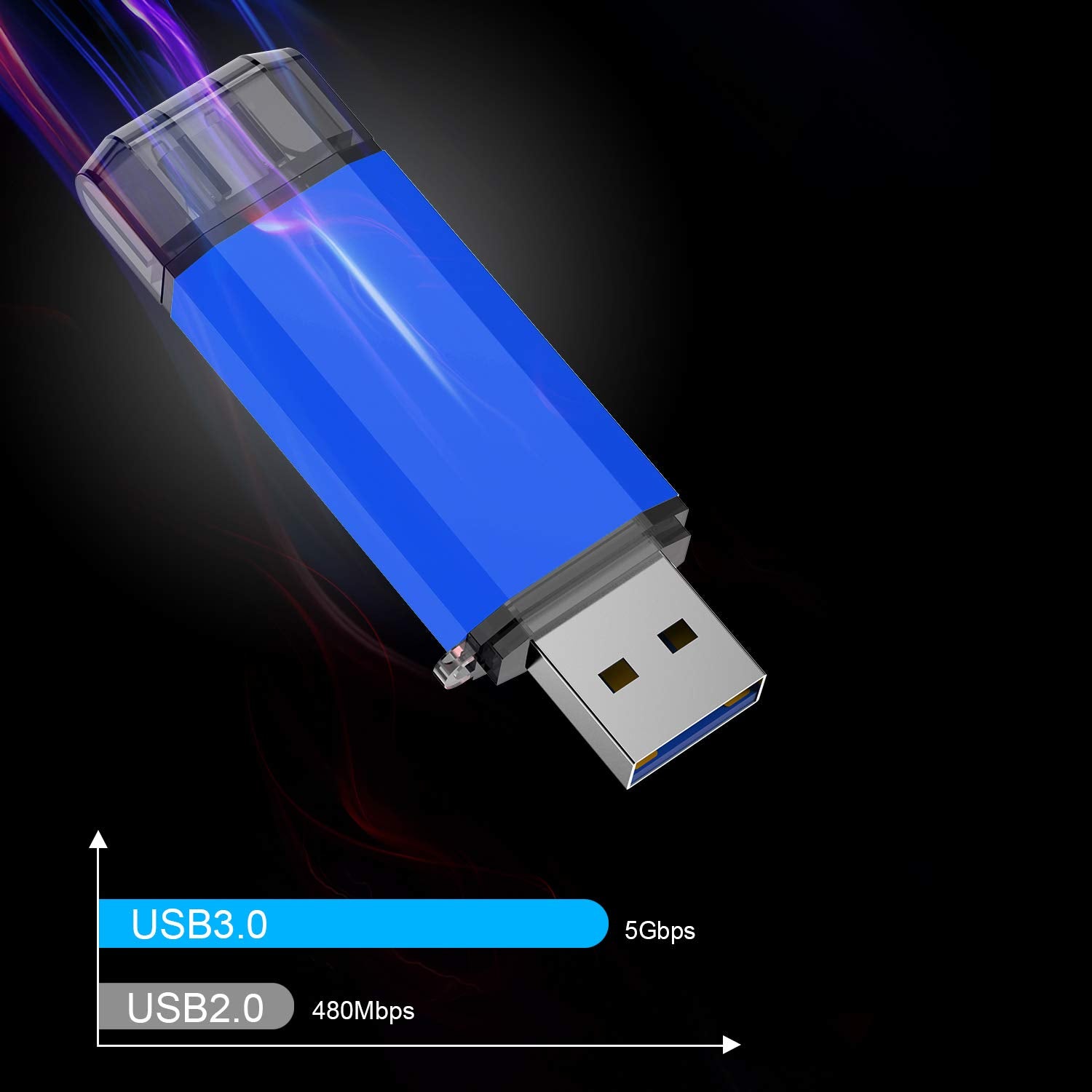 Usb C Flash Drive Type C, Vicfun Usb Memory Stick 64Gb Usb 3.0 And Usb C Otg 2 In 1 Usb Stick Thumb Drive For Usb C Device Smart