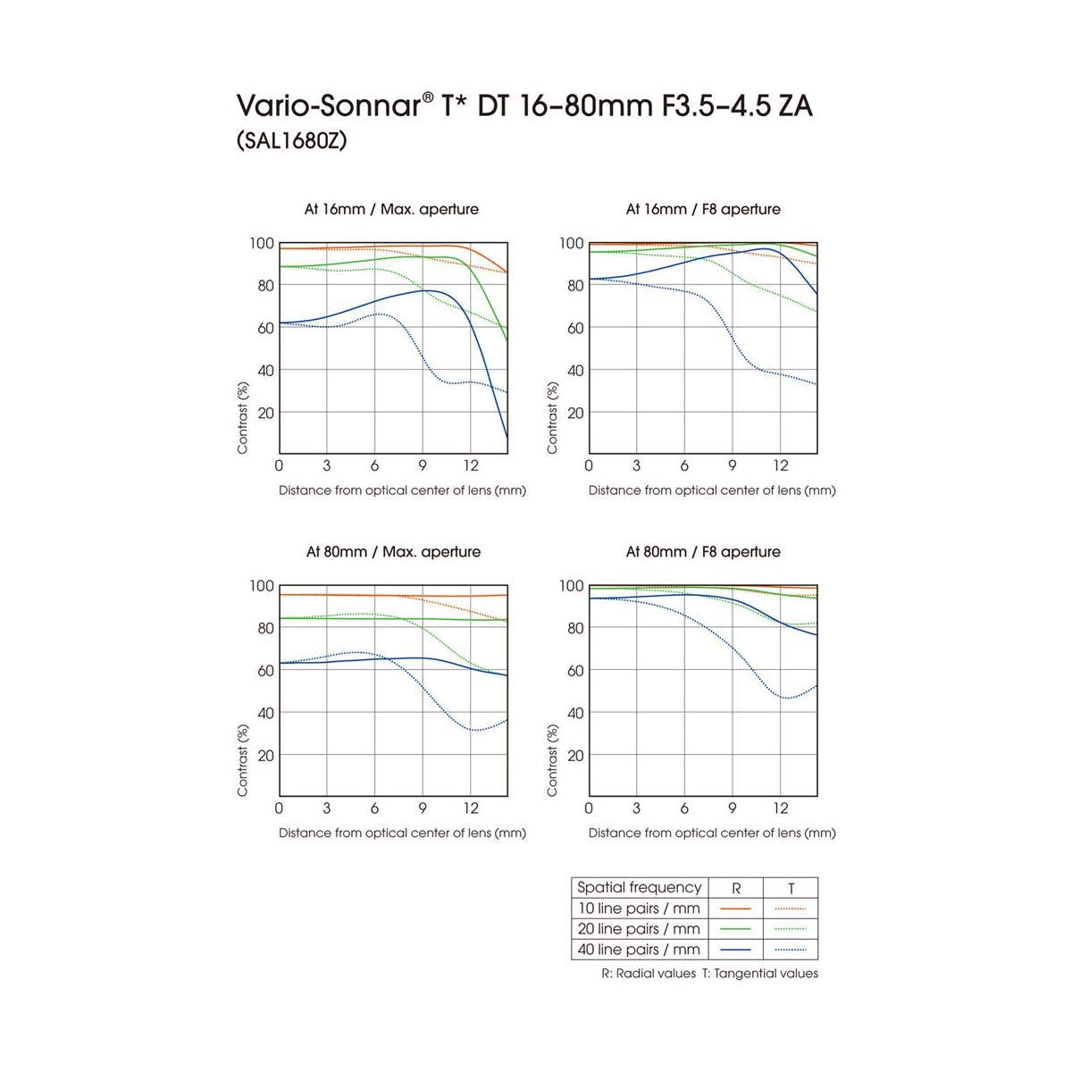 Sony 16 80mm f/3.5 4.5 Carl Zeiss Vario Sonnar T DT Zoom Lens for Sony Alpha Digital SLR Camera