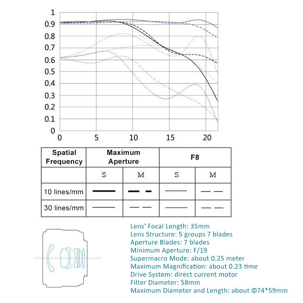 Yongnuo Yn35Mm F2N Lens, 1:2 Af Mf Wide-Angle Fixed Prime Auto Focus Lens For Nikon Dslr Cameras