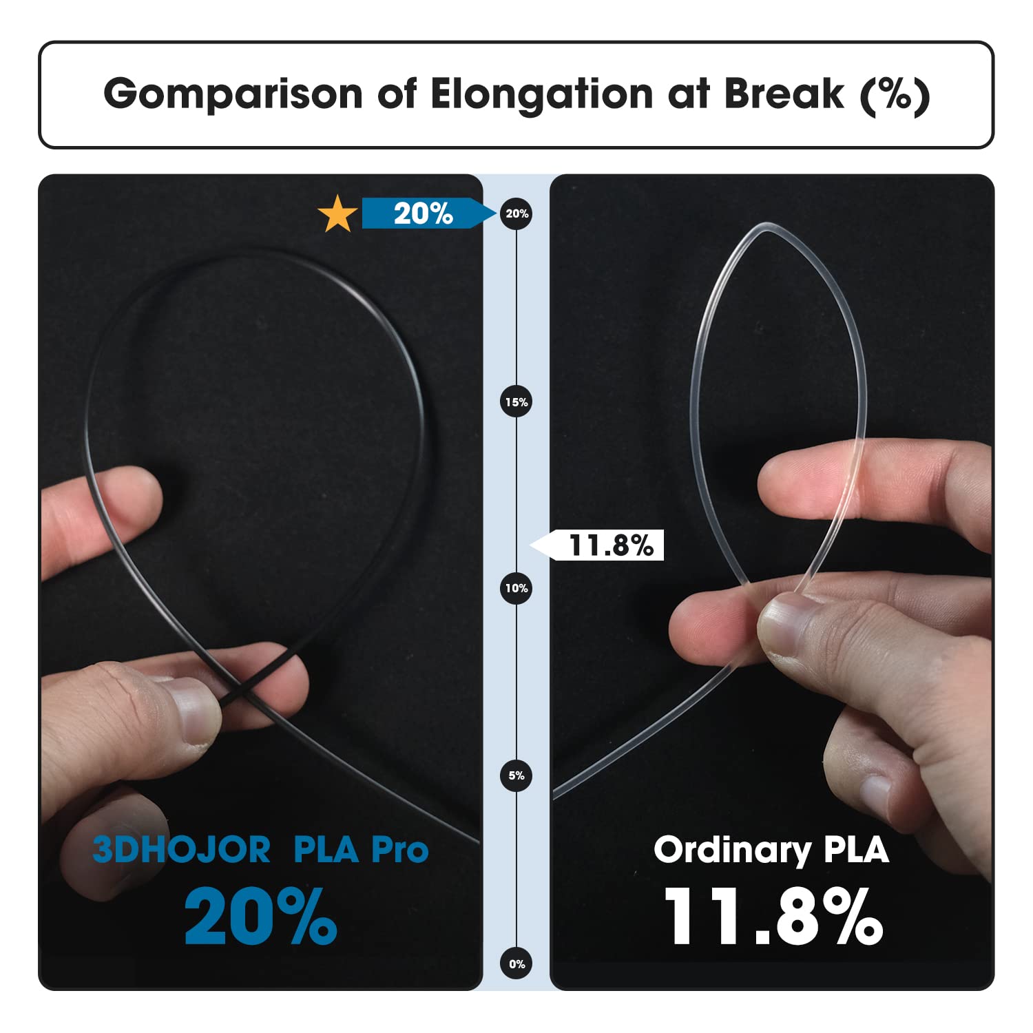 3Dhojor Pla Pro (Pla+) Filament 1.75Mm 3D Printing Filament Pla + 1Kg*2 (4.4Lbs) Cardboard Spool Dimensional Accuracy +/- 0.03 M
