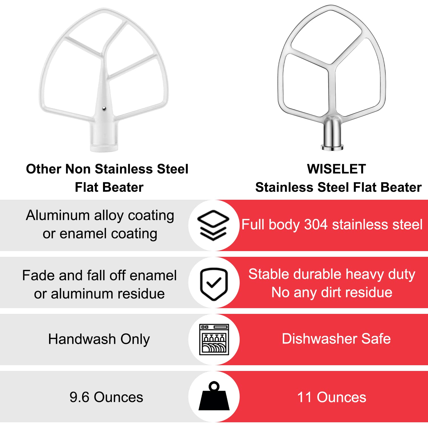Stainless Steel Flat Beater For Kitchenaid 5Qt 6Qt Bowl Lift Stand Mixer, Fit For Professional 5 Plus And Professional 600 Seris