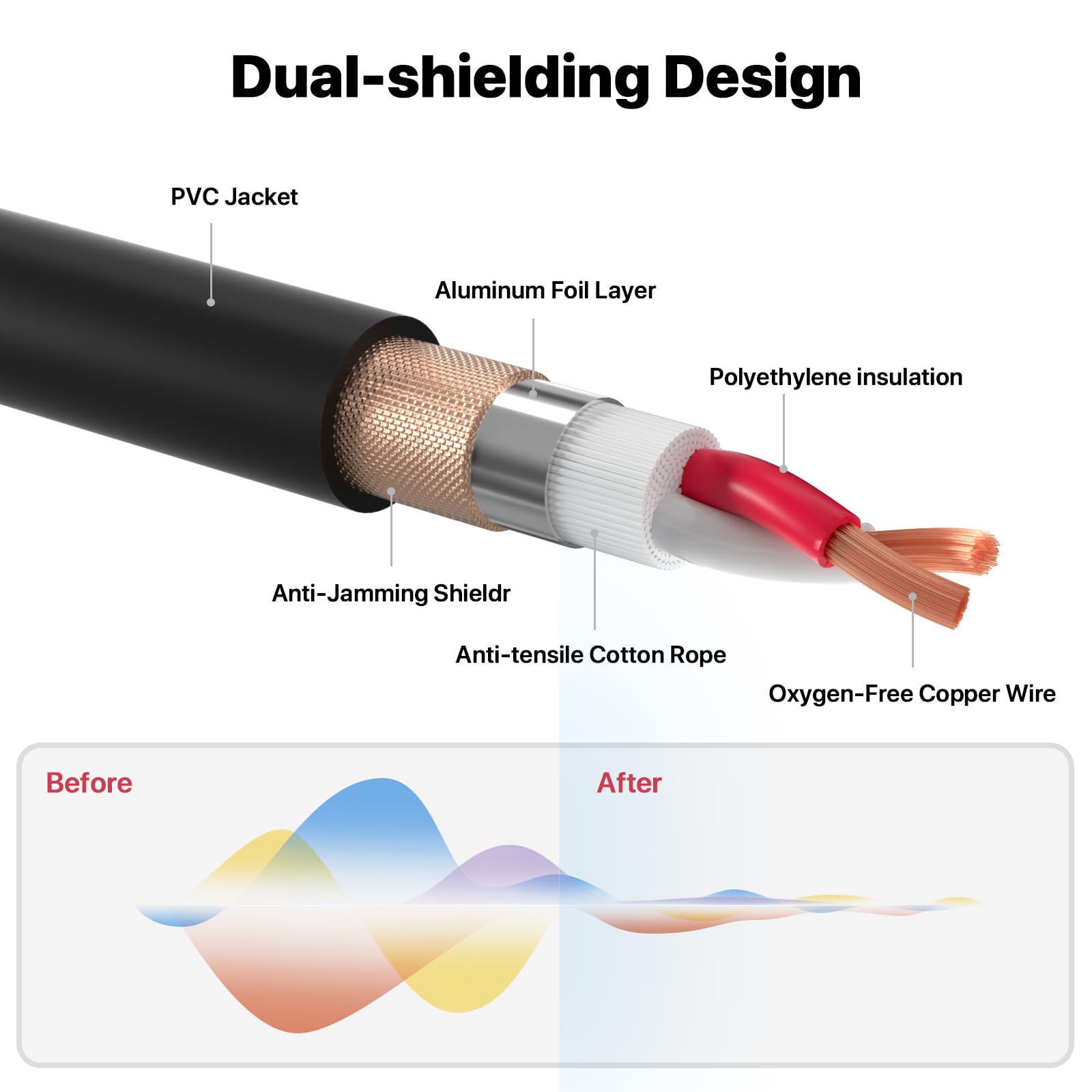 Nuosiya Xlr Male To 1/4 Inch(6.35Mm) Trs Jack Lead- Balanced Xlr Microphone Cable Mic Cord, 3 Feet 2 Pack