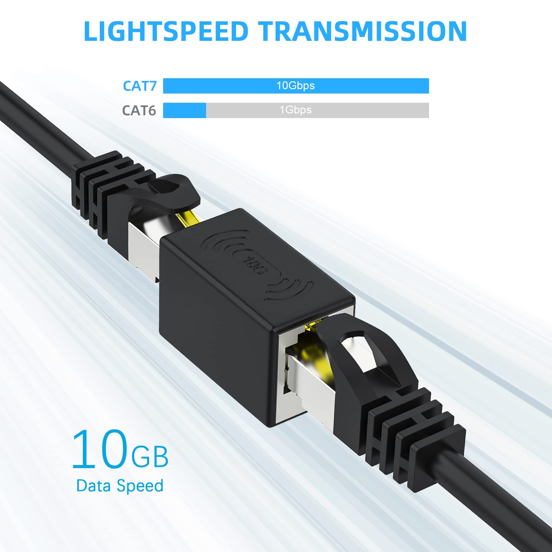 Rj45 Coupler 10Gbps, Ethernet Couplers, Ethernet Extender Adapter, Cat8 Cat7 Cat6 Cat5E Cat5 Inline Coupler, 328Ft Long Distance