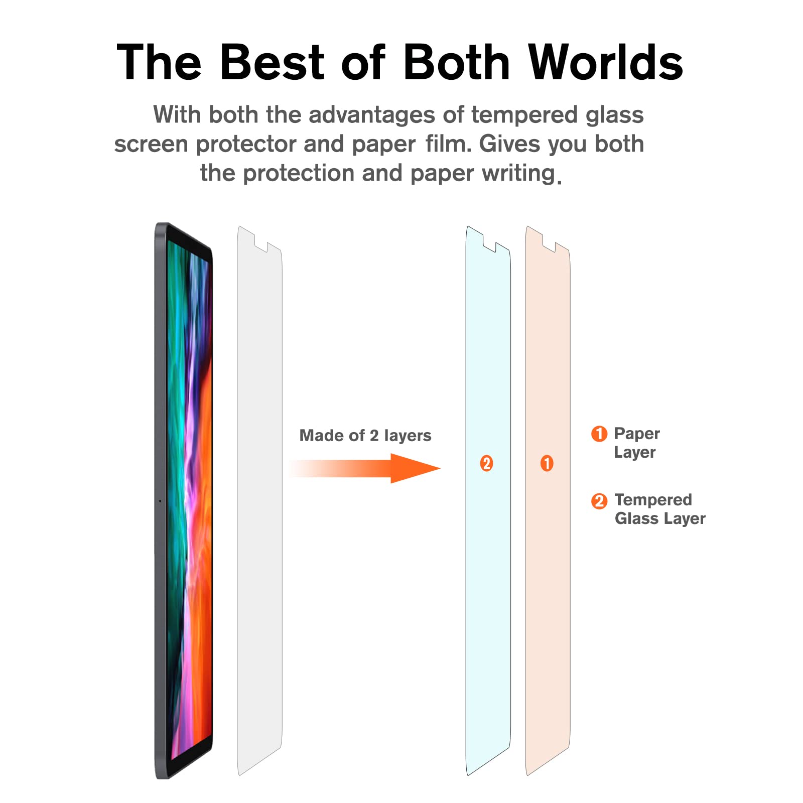 Kct Paperfeel Glass Screen Protector Compatible With Ipad Pro 12.9 6Th/5Th/4Th/3Rd Generation (2022&2021&2020&2018), Matte Surface, Tempered Glass, Ez Kit