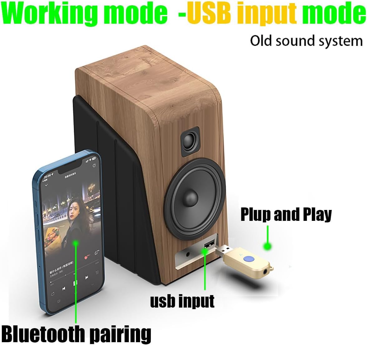 Qofowin Mini Bluetooth 5.3 Car Adapter, Usb Bluetooth Receiver With Stereo Wireless 3.5Mm Aux Jack Adapter Hands Free Car Kit Built In Mic For Car, Home Stereo And More