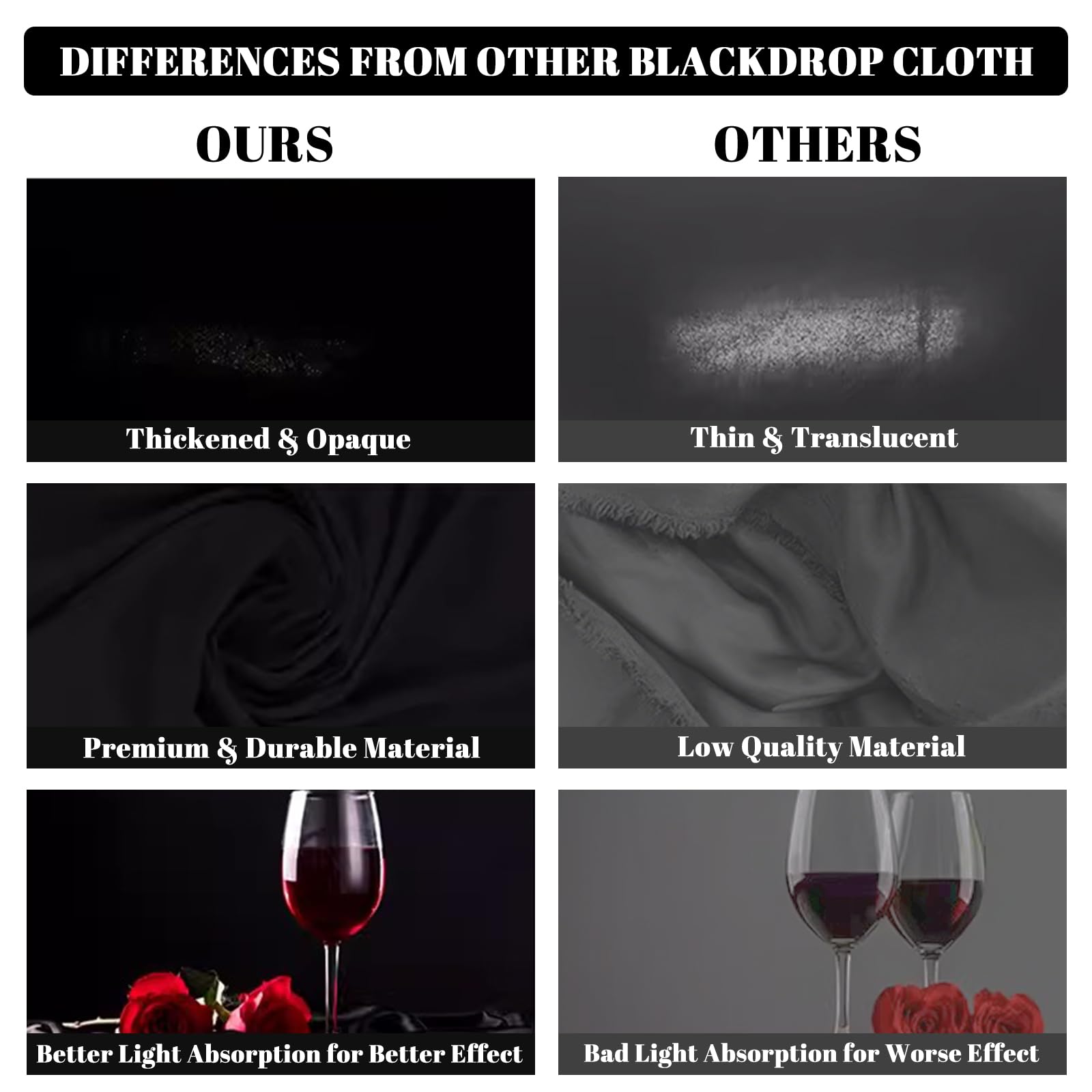 Beiyang Black 10 X 20 Ft Large Photography Backdrop Screen, Black Non Reflective Fabric Wrinkle Resistance Photo Background For