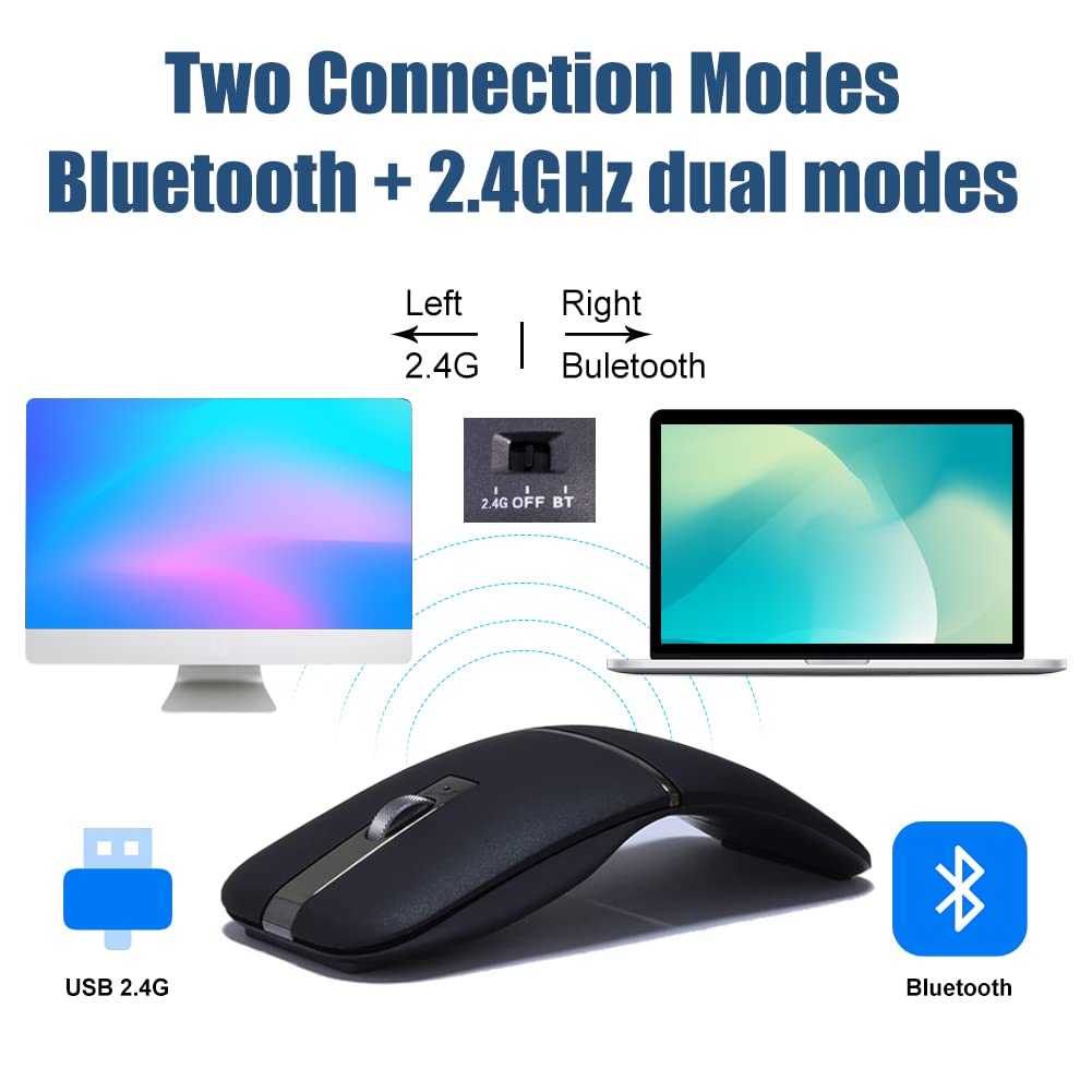 Normia Rita Foldable Arc Wireless Mouse Silent Click Bluetooth 2.4Ghz Dual Modes Portable Curved Mouse For Home, Office, Travel