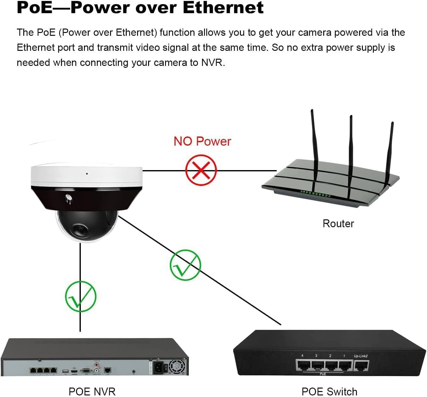 6Mp Mini Ptz Dome Poe Ip Camera Outdoor With Pan Tilt, 3X Zoom, 2.8 8Mm Motorized Varifocal Lens, H.265, Ip66, Compatible With H