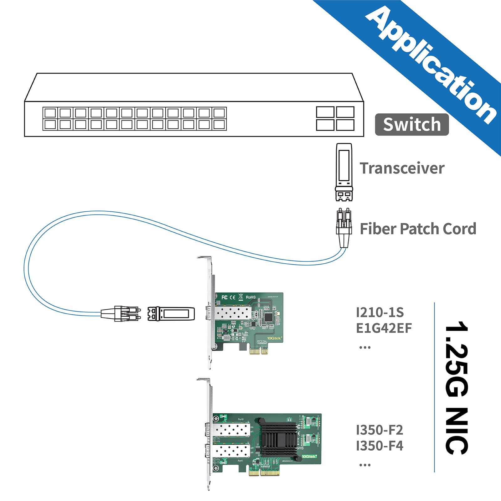 Gigabit Dual Nic With Intel I350 Am2 Chip, 1Gb Network Card Compare To Intel I350 F2 Nic, 2 Sfp Ports, Pci Express 2.1 X4, Ether