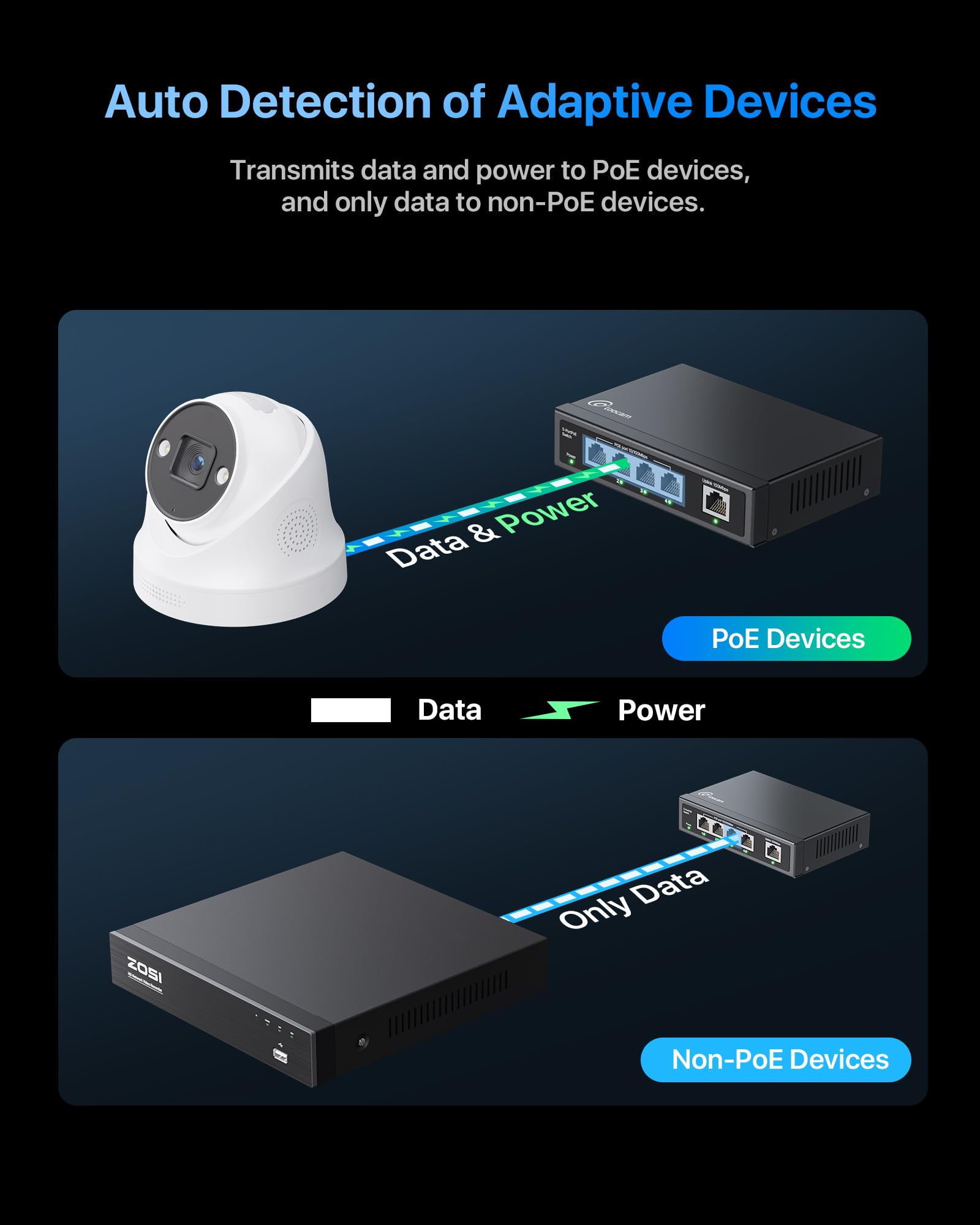 5 Port Poe Switch(4 Poe Ports + 1 Uplink), 802.3Af/At Poe+ 100Mbps, 65W, Extend To 250Meter, Unmanaged Plug & Play Poe+ Network