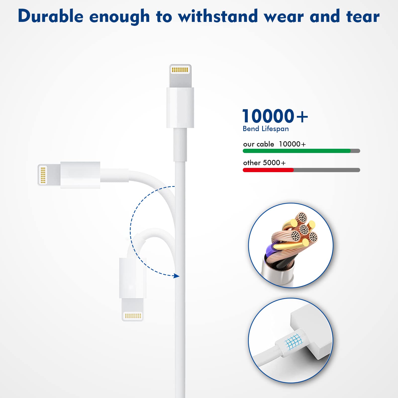 (Apple Mfi Certified) Iphone Charger 10Ft,2Pack 10Foot Long Fast Charging Lightning Cord Cable 2Pack Usb Wall Charger Travel Plug Adapter Box For Iphone 14/13/12 Mini/11 Pro Max/10/Xs/Xr/X/8/7/Se,Ipad