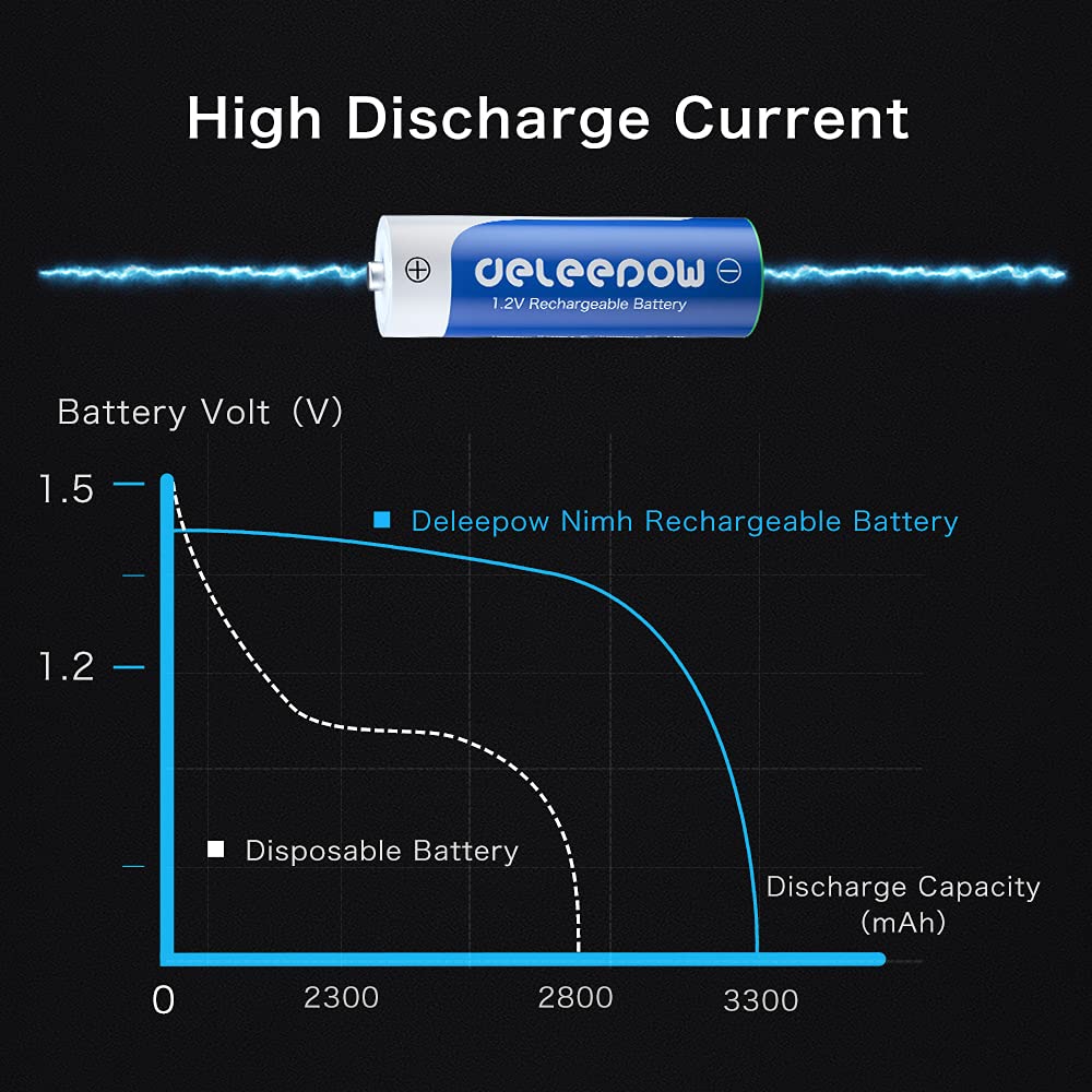 Deleepow Aa Rechargeable Batteries Nimh 3300Mah 1.2V Batteries Aa Size Rechargeable High Capacity 1200 Cycles 8-Pack(Only Batter
