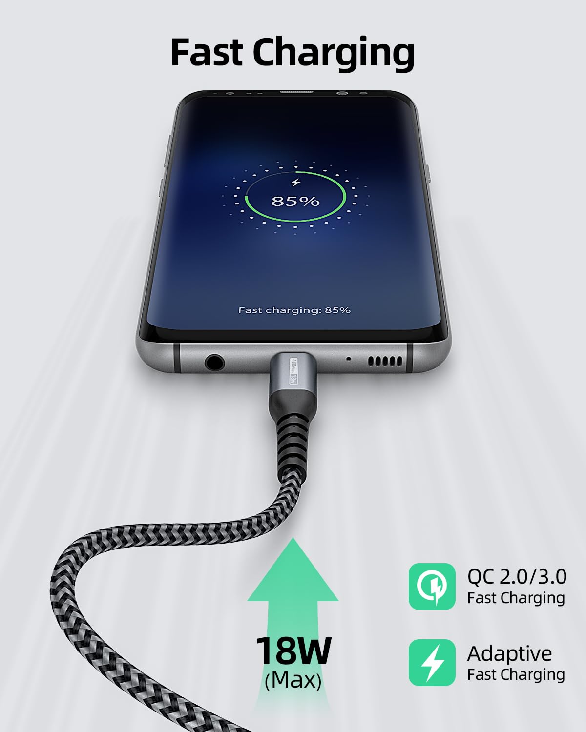 Sunguy Usb C Cable 3Ft [3Pack] 3A Usb To Usb C Cable Fast Charging Data Sync Braided Compatible With Iphone15/15Pro/15Promax/15P