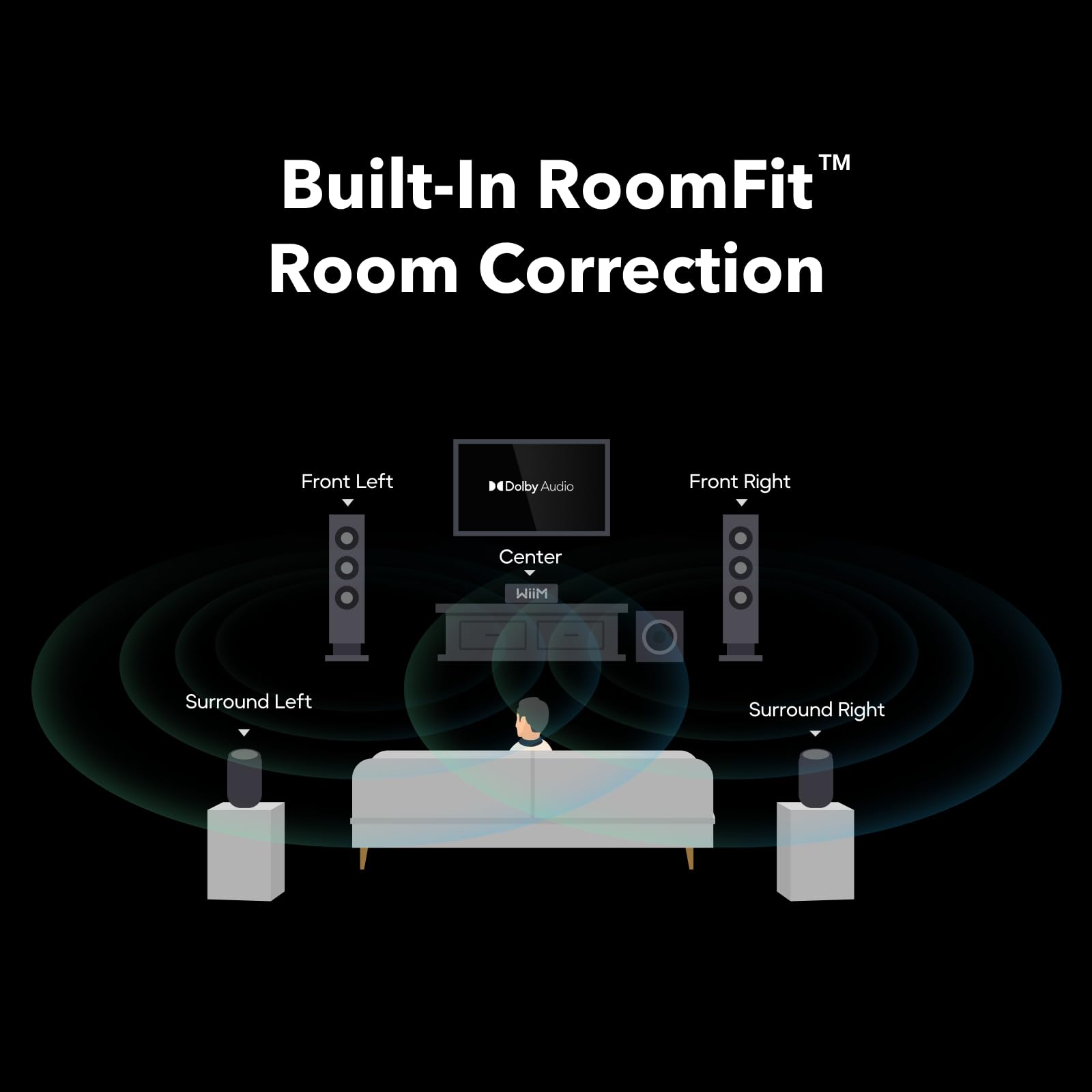Wiim Amp Ultra With Voice Remote 2 | 100W Streaming Amplifier With Premium Ess Es9039Q2M Dac & Dual Ti Tpa3255 Amps | Built-In R