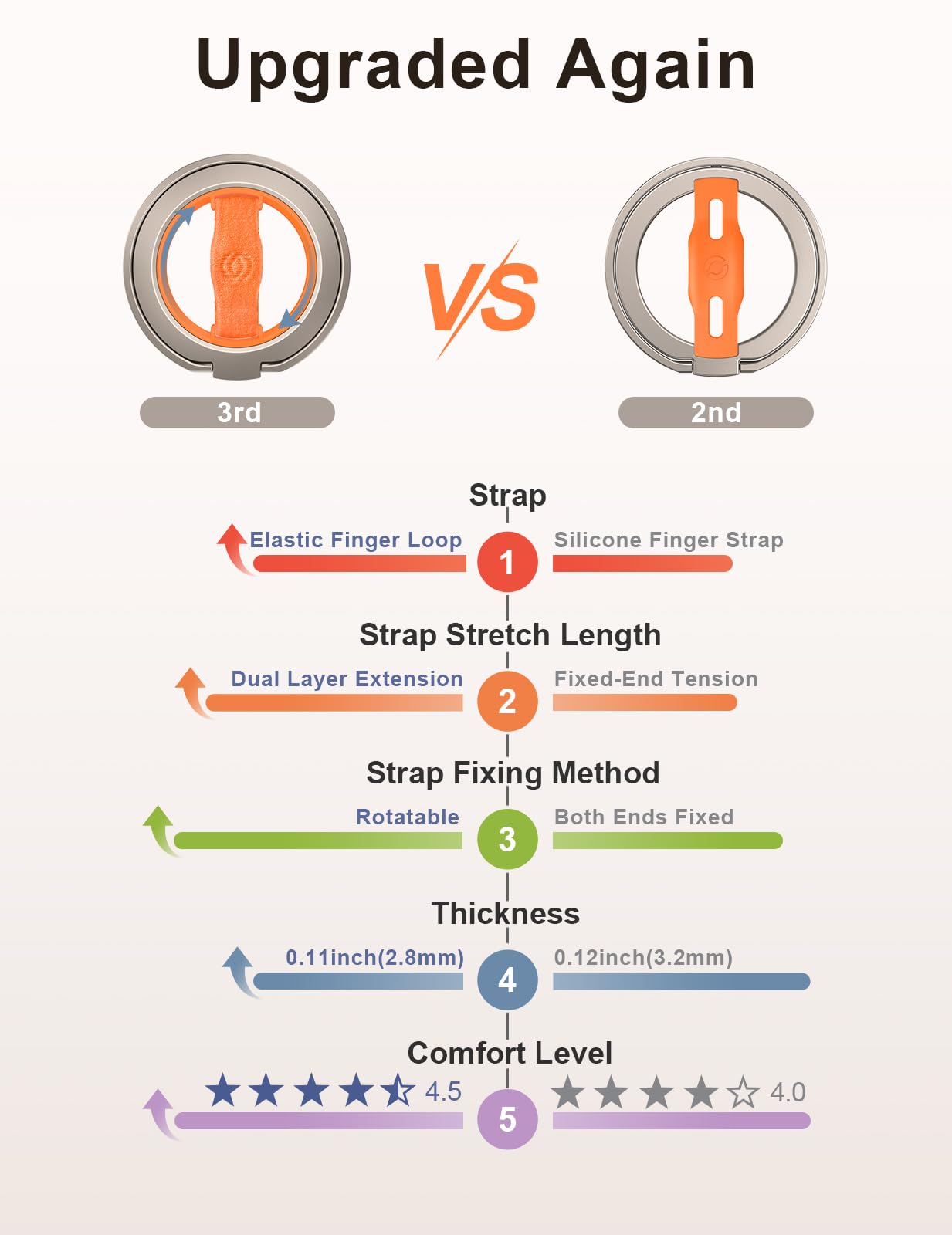 Ewa Magone 3Rd Gen [Compatible With Magsafe] Phone Grip Stand With Finger Strap, Removable Magnetic Ring Holder Kickstand Loop F