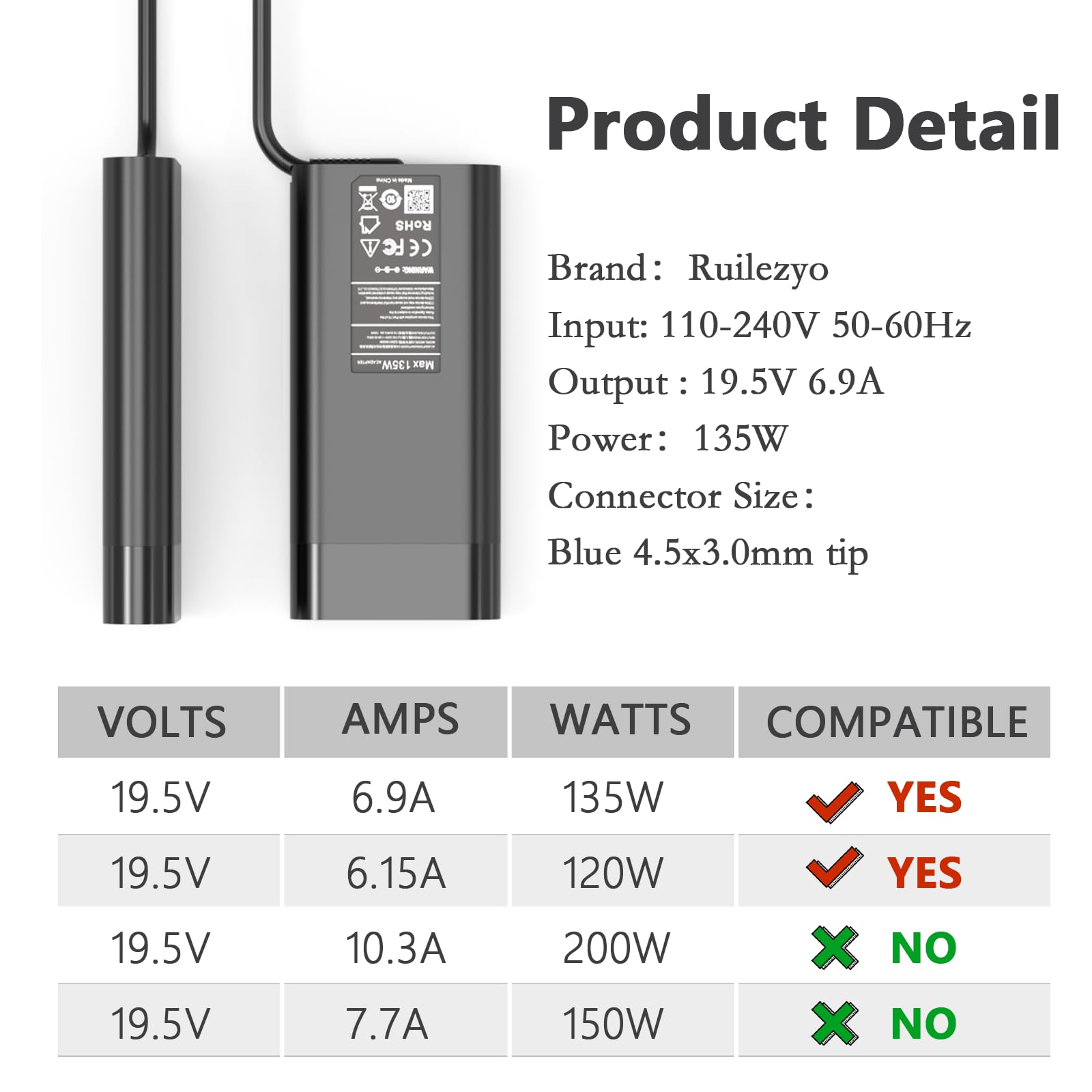 135W Laptop Charger For Hp Spectre X360 15 16 2 In 1 16T F100 15T Df100 15 Df000 16 F000 Business Laptop Hp Pavilion Gaming 15 1