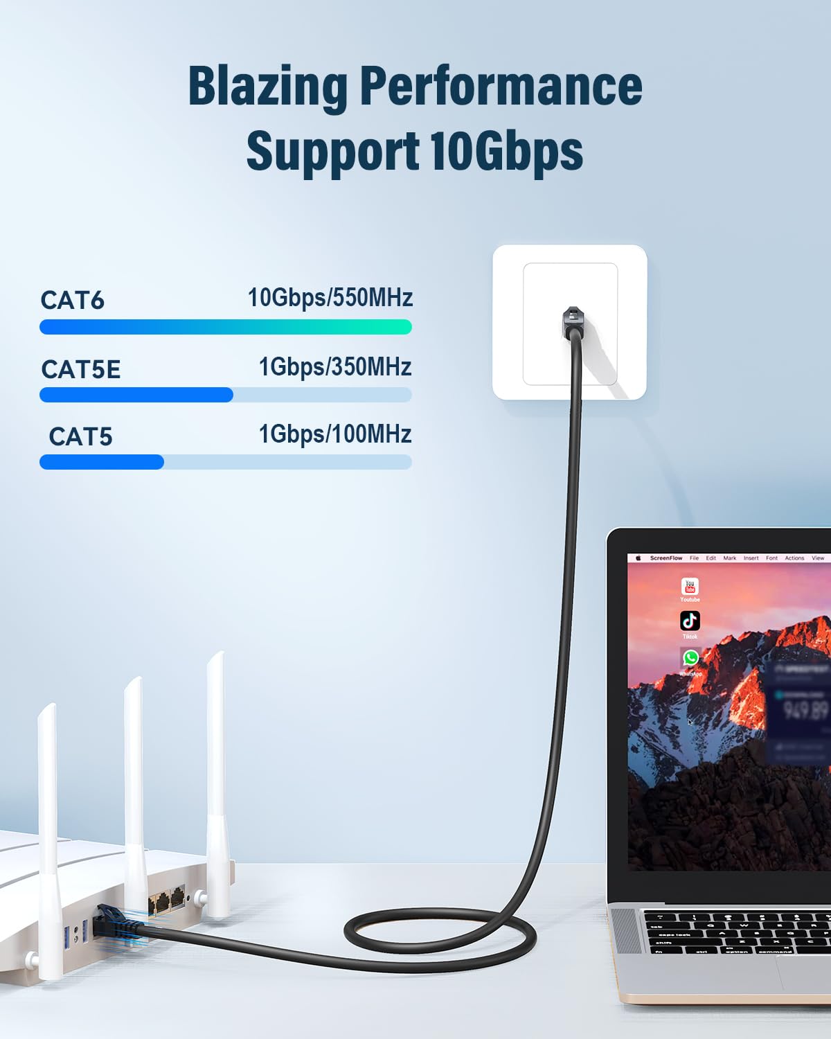 Linknexa Cat 6 Ethernet Cable 50Ft, High Speed 10Gbps Network Cable, Utp 24Awg Flexible Rj45 Lan Internet Cable For Computer, Ro