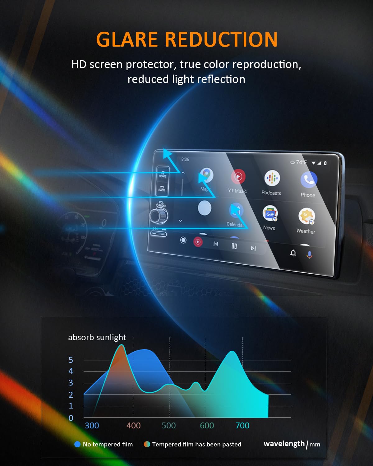 Cdefg For 2023 2024 2025 Honda Pilot Screen Protector Pilot Ex L/Trailsport/Touring/Elite Touchscreen Cover For Pilot 2023 2024 2025 Accessories 9' Tempered Glass