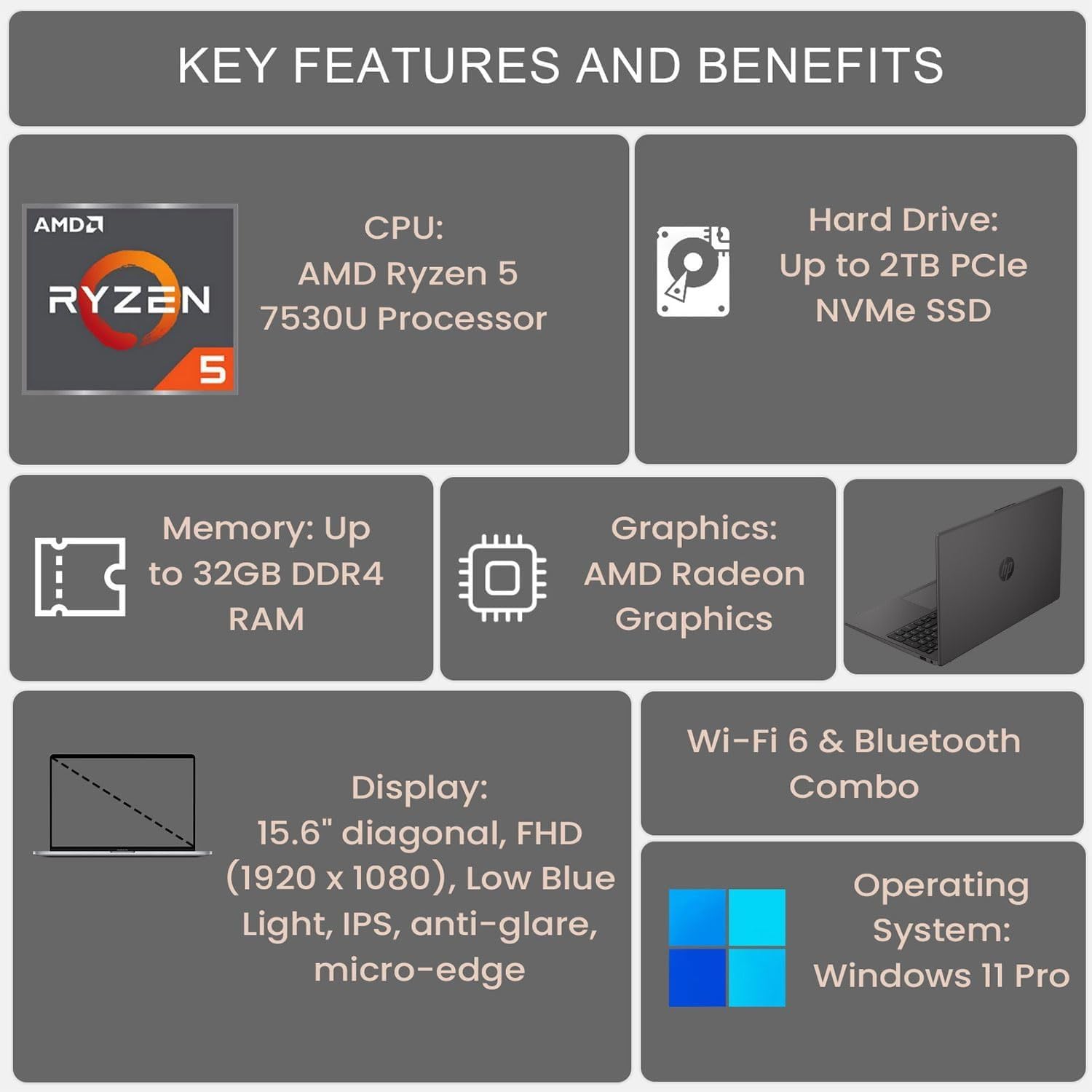 Hp Newest 255 G10 Business Laptop, 15.6'' Fhd Display, Amd Ryzen 5 7530U, 32Gb Ram, 1Tb Pcie Ssd, Numeric Keypad, Webcam, Hdmi,