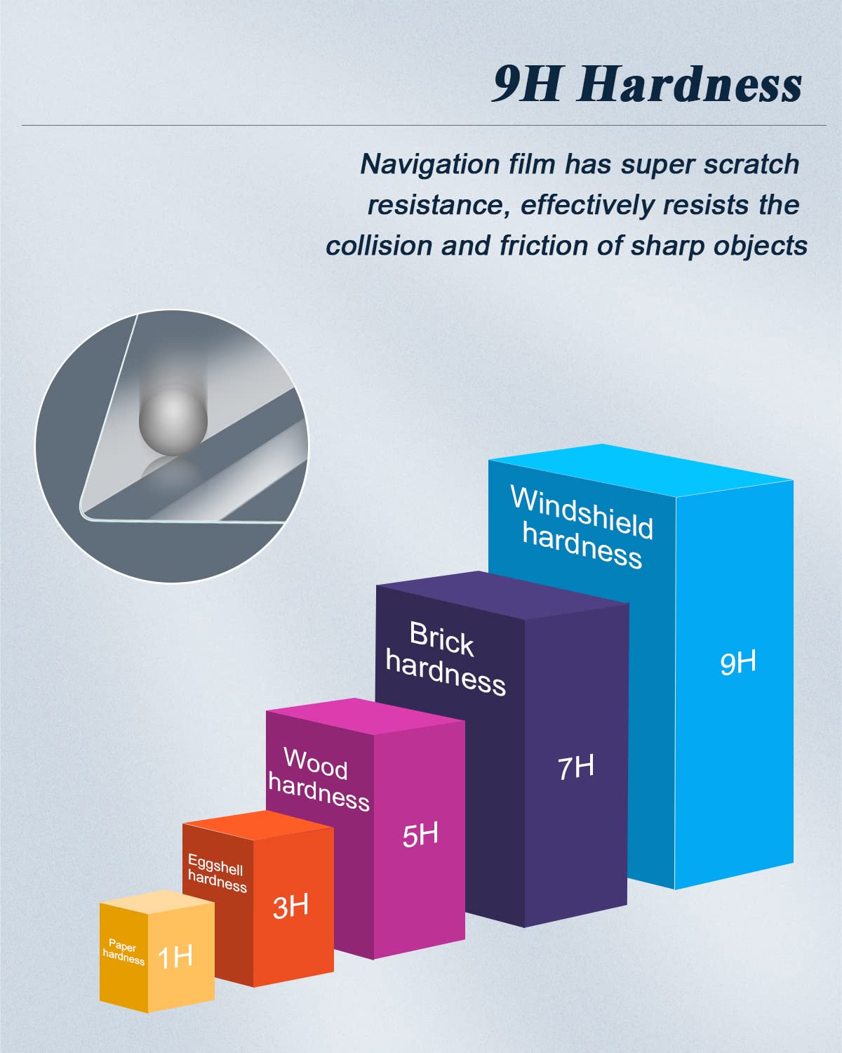 Bibibo For 2023 Toyota Tacoma Screen Protector For 2020 2021 2022 2023 Toyota Tacoma (Sr5 /Trail Special Edition/ Trd Sport /Trd Off Road/ Limited/ Trd Pro) 8 Inch Navigation Display, Tacoma 2023