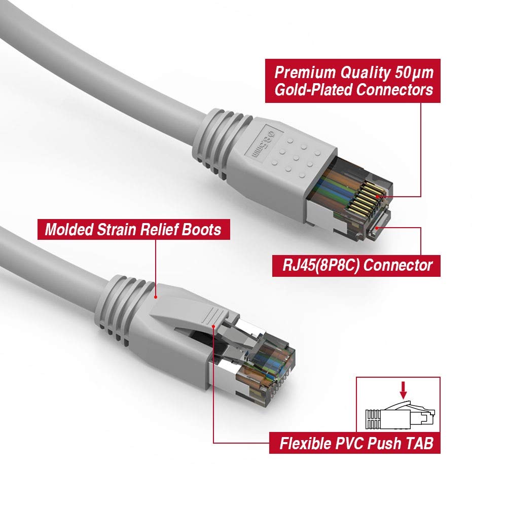 Nippon Labs Cat8 Rj45 5Ft Ethernet Patch Internet Network Lan Cable, Indoor/Outdoor, 24Awg Shielded Latest 40Gbps 2000Mhz, Weath