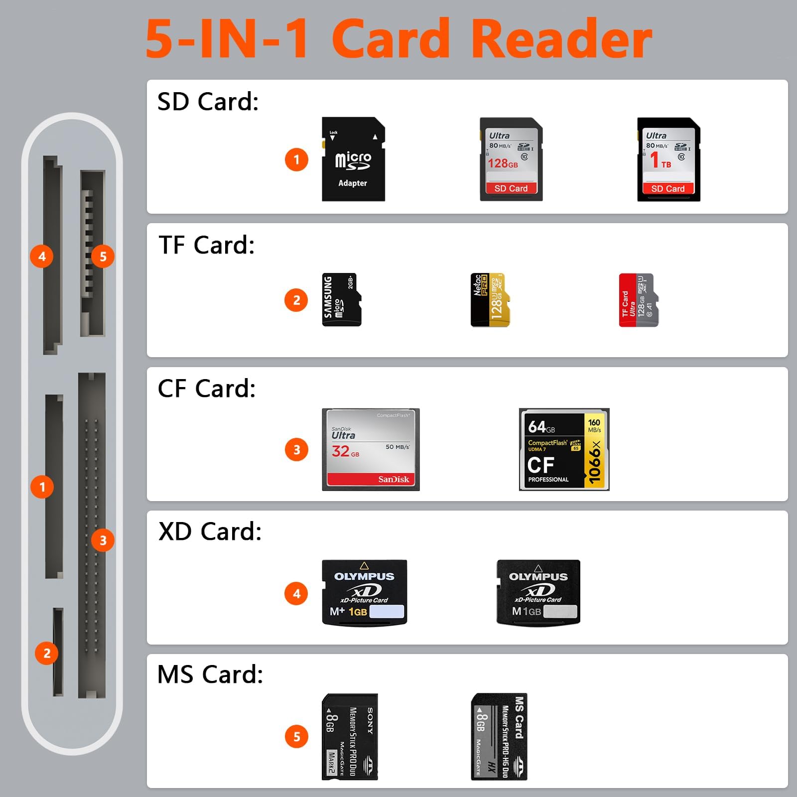 5 In 3 Memory Card Reader, Lightnin Type C Usb A Three Connector To Sd/Tf/Cf/Micro Sd/Xd/Ms Usb Otg Adapter, Multi Memory Card R