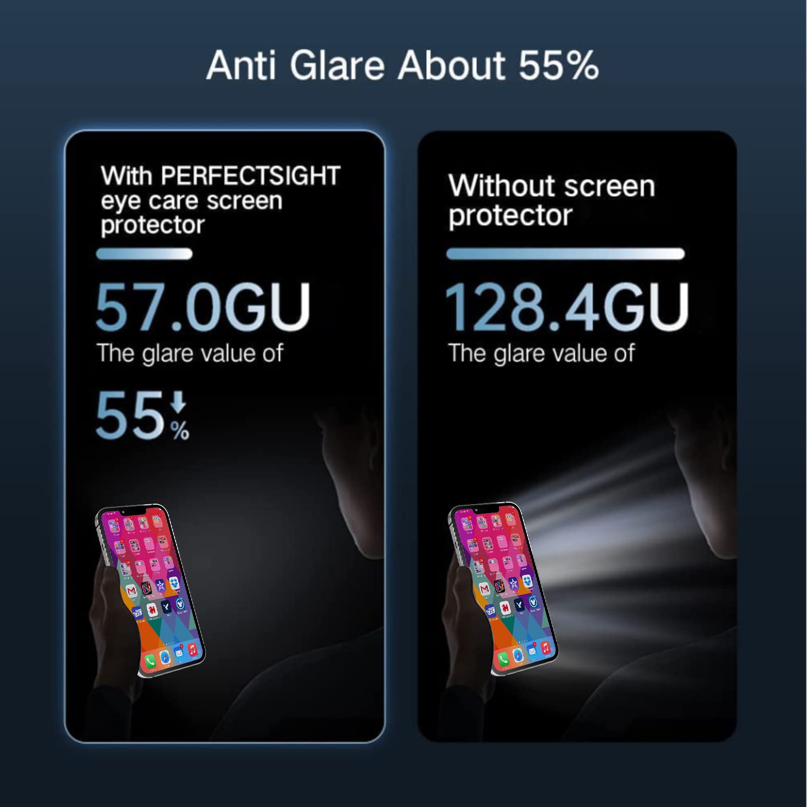 Szlhltd Iphone 12 Anti Blue Light Privacy Screen Protector With Camera Lens Protector, Blue Light Blocking Eye Protection 9H Tem