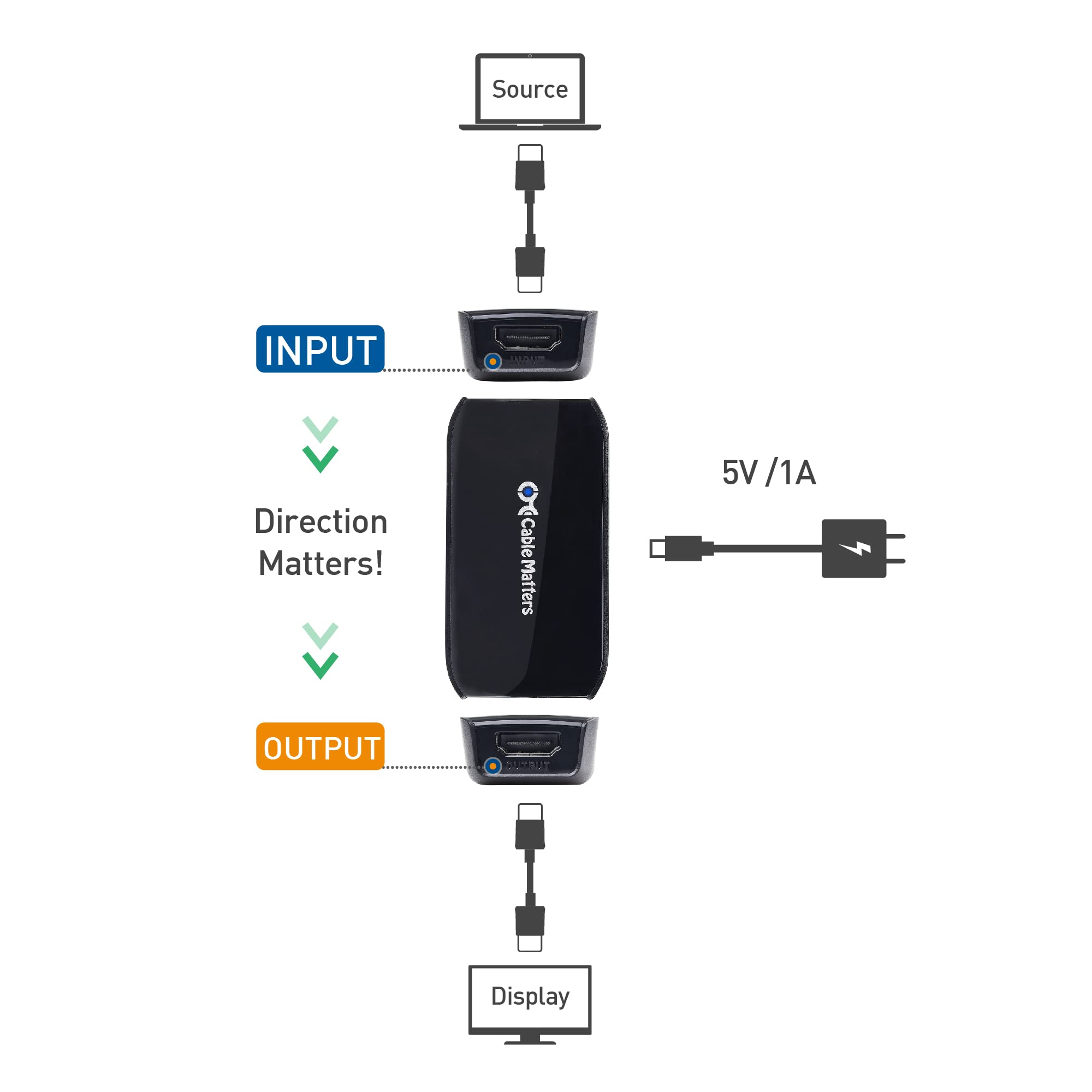 Cable Matters Active Hdmi To Hdmi Repeater (Female To Female Hdmi 2.0 Signal Booster) With 4K 60Hz Resolution And Hdr For Blu Ra