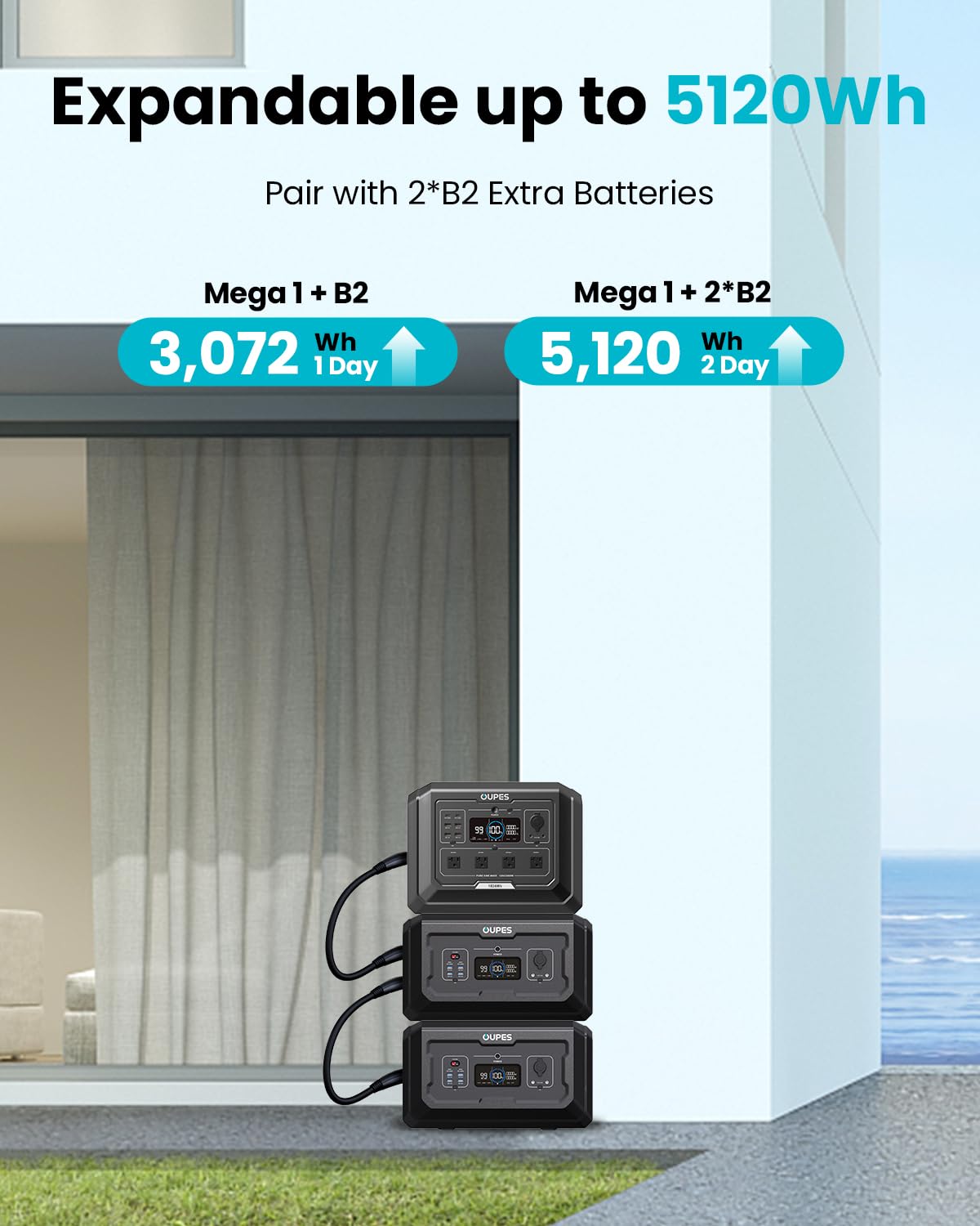 Oupes Power Station Mega 1 & B2 Extra Battery, 3072Wh Power Supply W/ 4 2000W Ac Outlets (4500W Peak), Lifepo4 Battery Power For