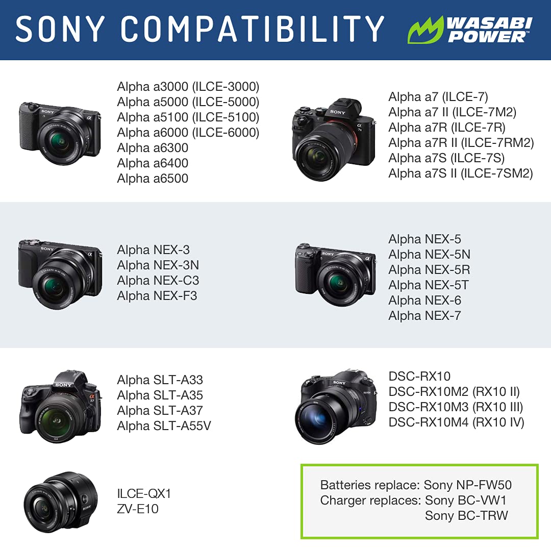 Wasabi Power Battery For Sony Np-Fw50 (Compatible With Zv-E10, Alpha A7, A7 Ii, A7R, A7R Ii, A7S, A7S Ii, A5000, A5100, A6000, A