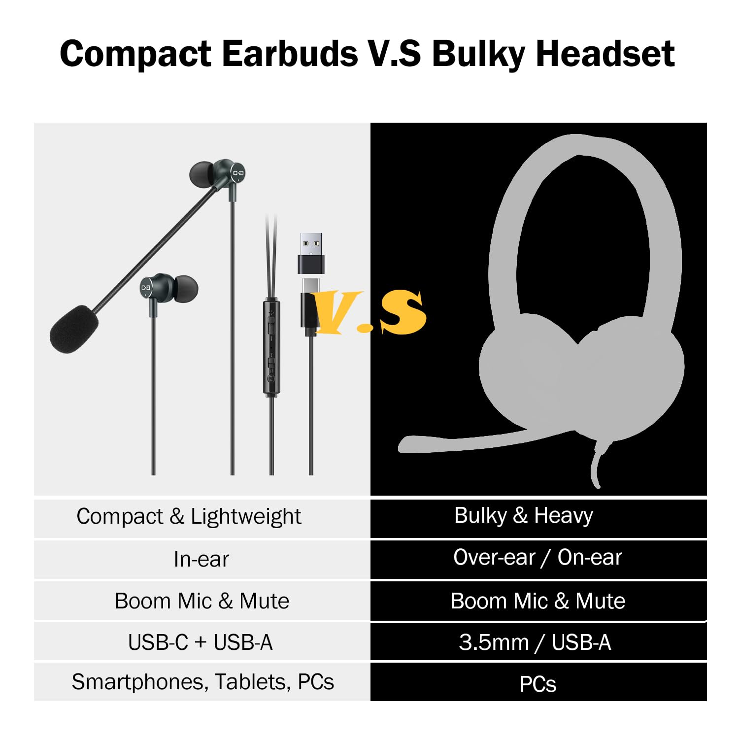 Dungzduz Usb Earbuds With Boom Mic For Computers And Smartphones, In-Ear Headphones With Usb-A & Usb-C Connectivity For Laptop,