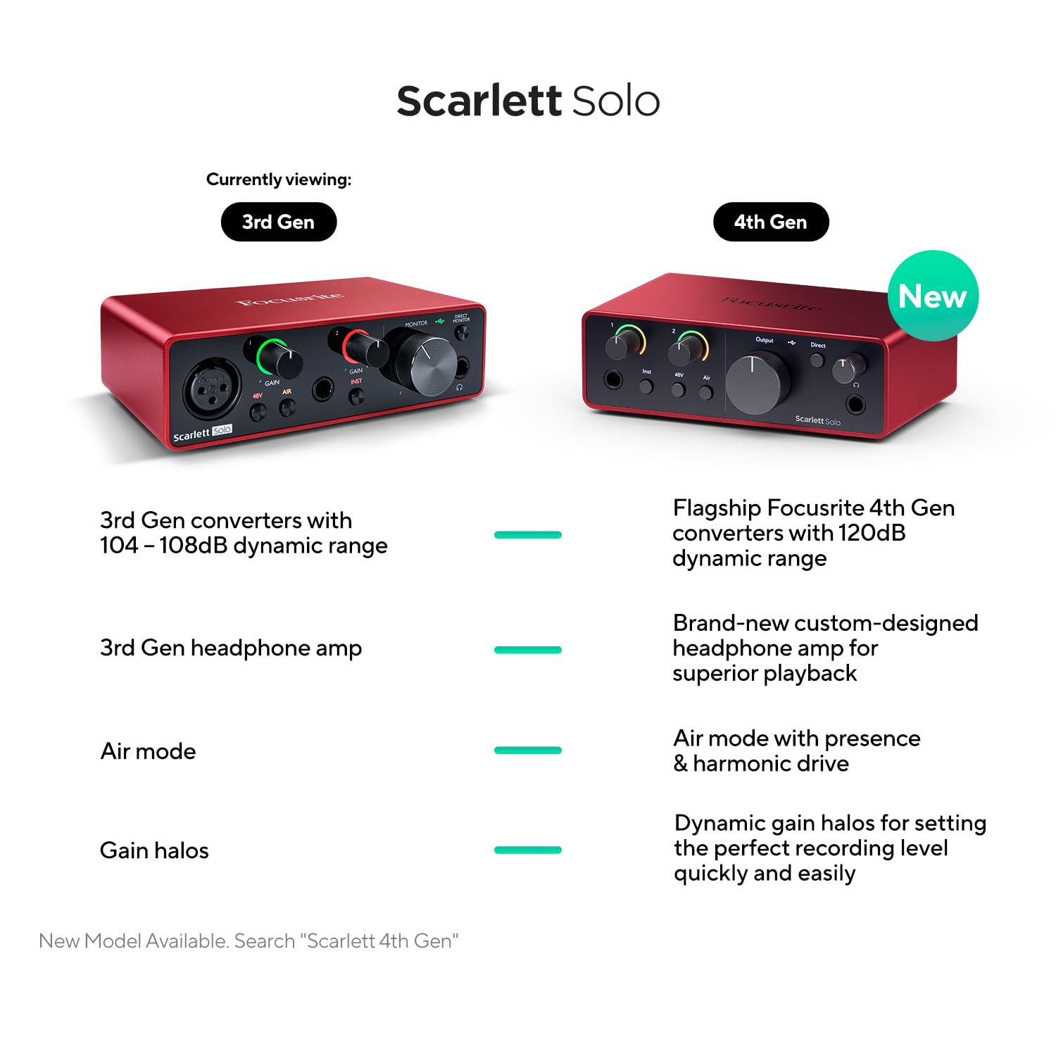 Focusrite Scarlett Solo 3Rd Gen Usb Audio Interface For Guitarists, Vocalists, Podcasters Or Producers To Record And Playback St