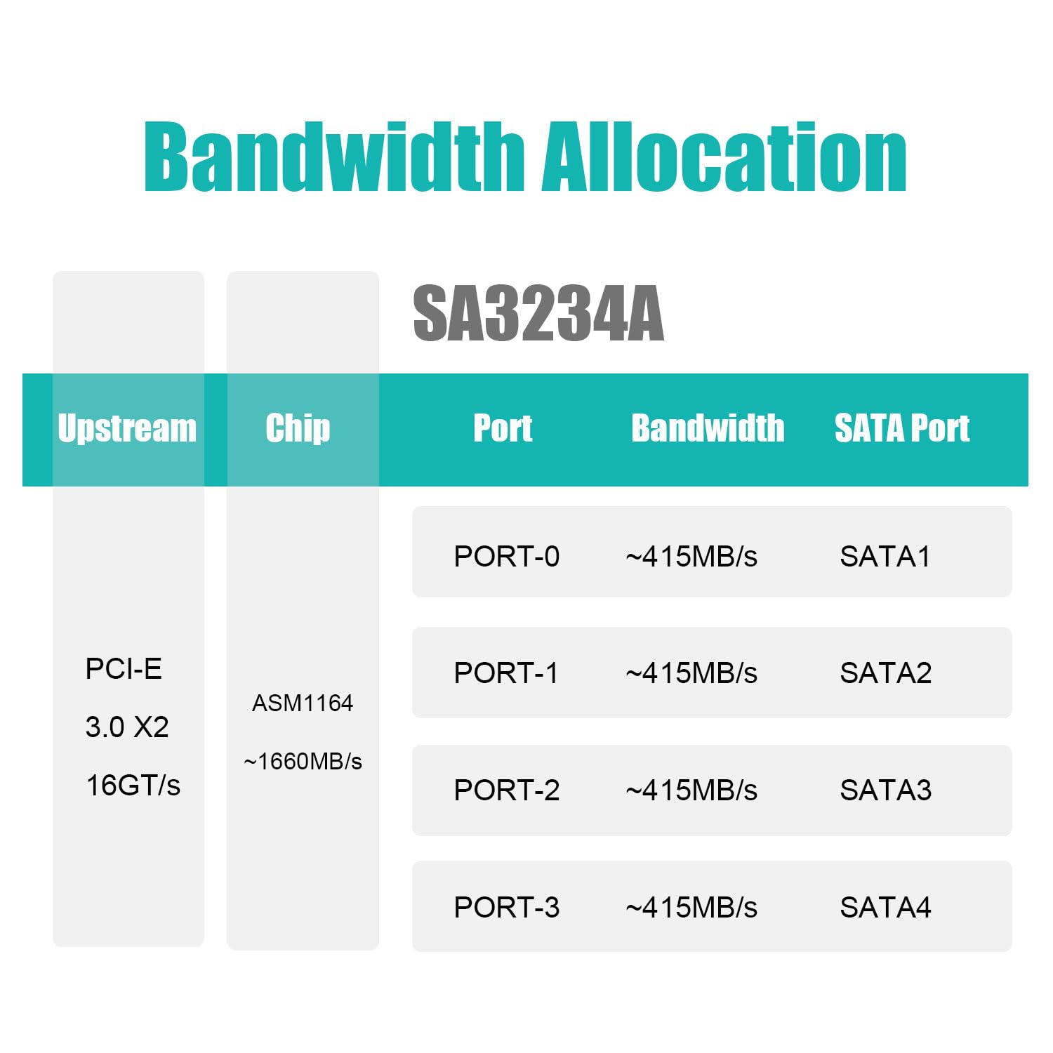 Glotrends Sa3234A 4 Ports Pcie X2 Sata 3.0 Expansion Card, Support Os Booting, Including Sata Cables And 1:5 Sata Splitter Power