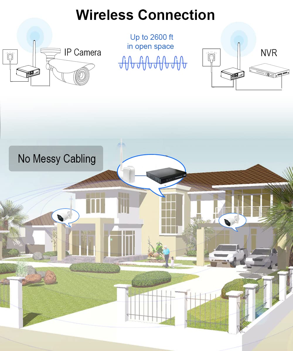 Wireless Bridge Point To Point Long Range Wireless Access With High Gain Antenna, 2.4G Wifi Bridge Repeater Supports 2600 Feet Outdoor Transmission Distance, Air Ethernet Cable