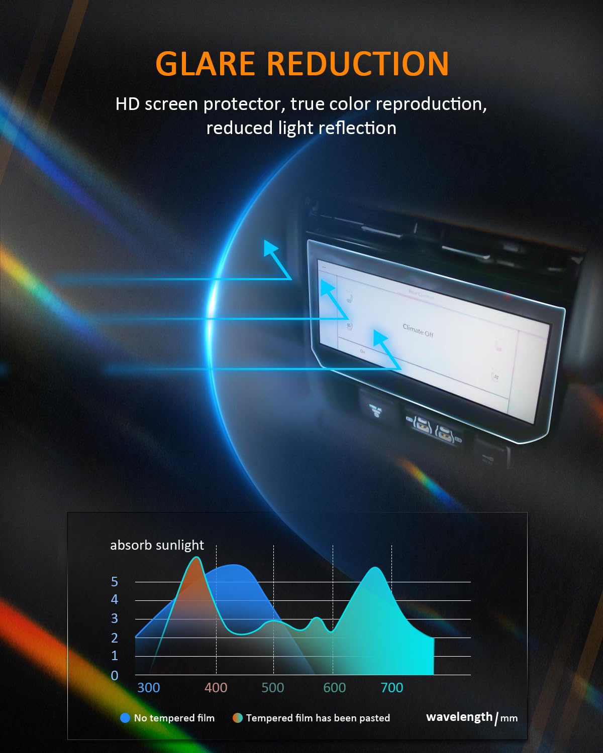 Tpu Film For Jeep Grand Wagoneer Rear Hvac Air Conditioning Screen, 2 Pieces, For Jeep Grand Wagoneer 2022 2023 2024 2025 Accessories, Curved Edge, Requires Spray Installation