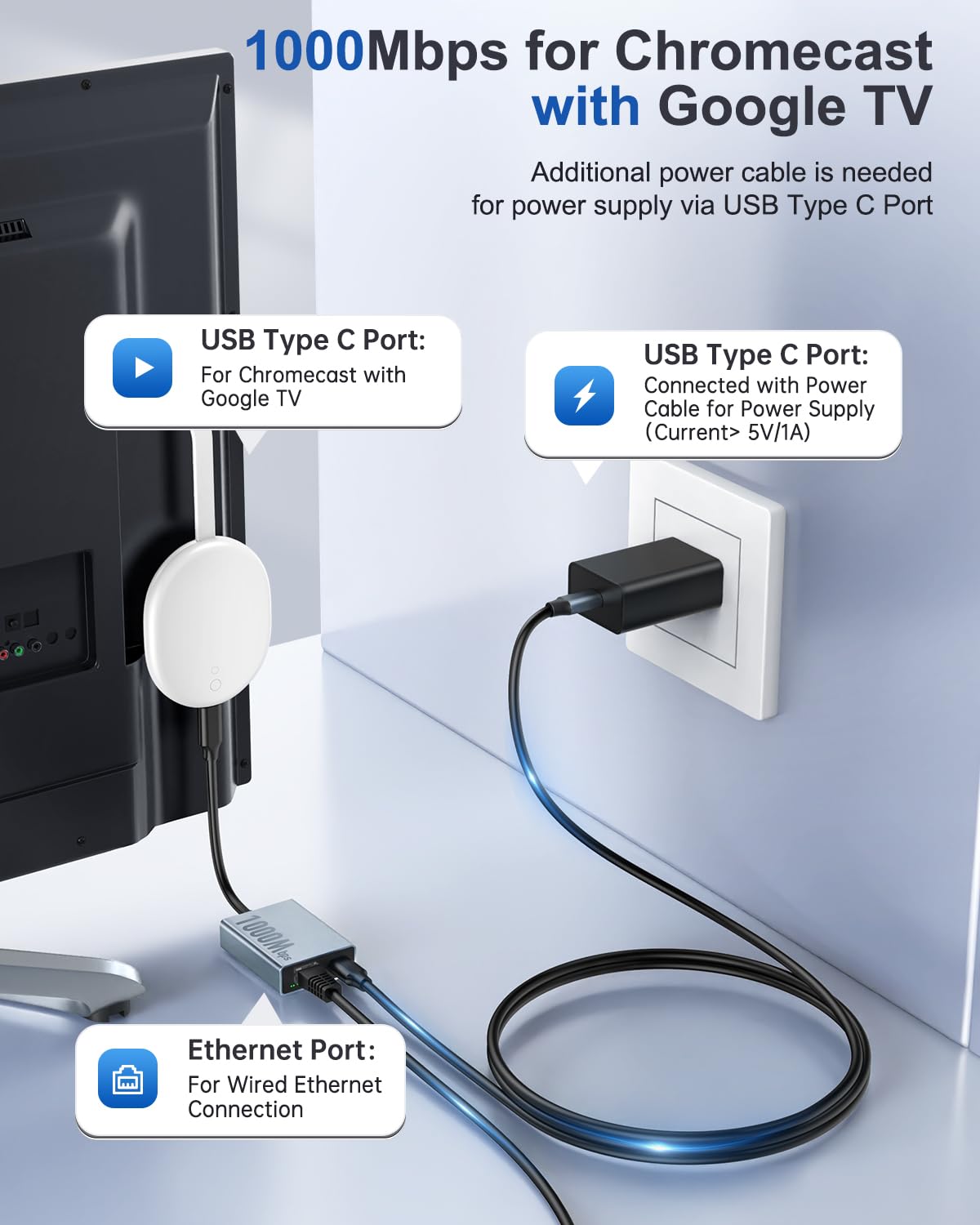 Zexmte 1000Mbps Ethernet Adapter For Chromecast With Google Tv, Usb C To Rj45 Gigabit Ethernet Adapter Compatible With Chromecas